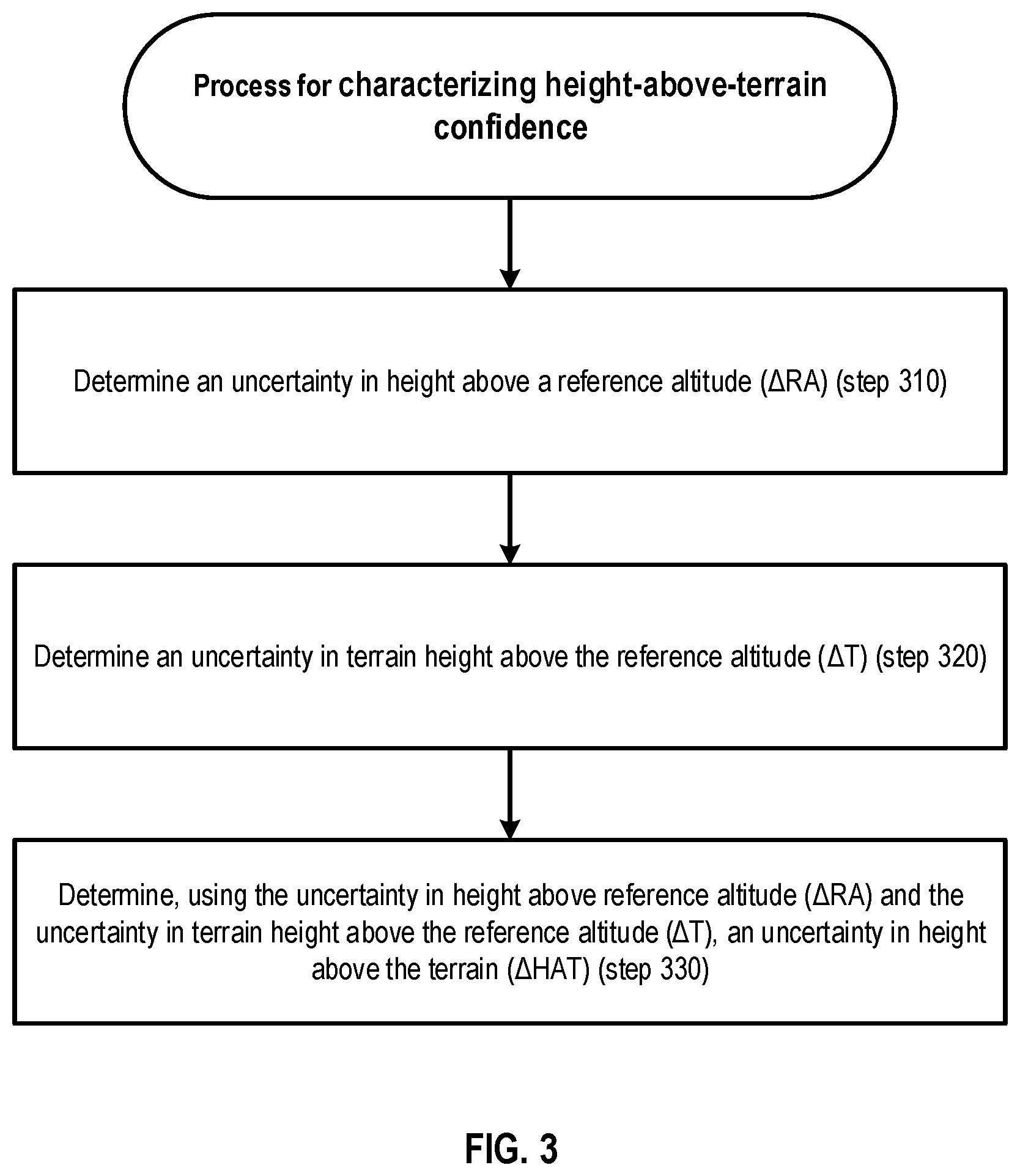 Patent US12101689 Figure 4 – Characterizing height above terrain confidence