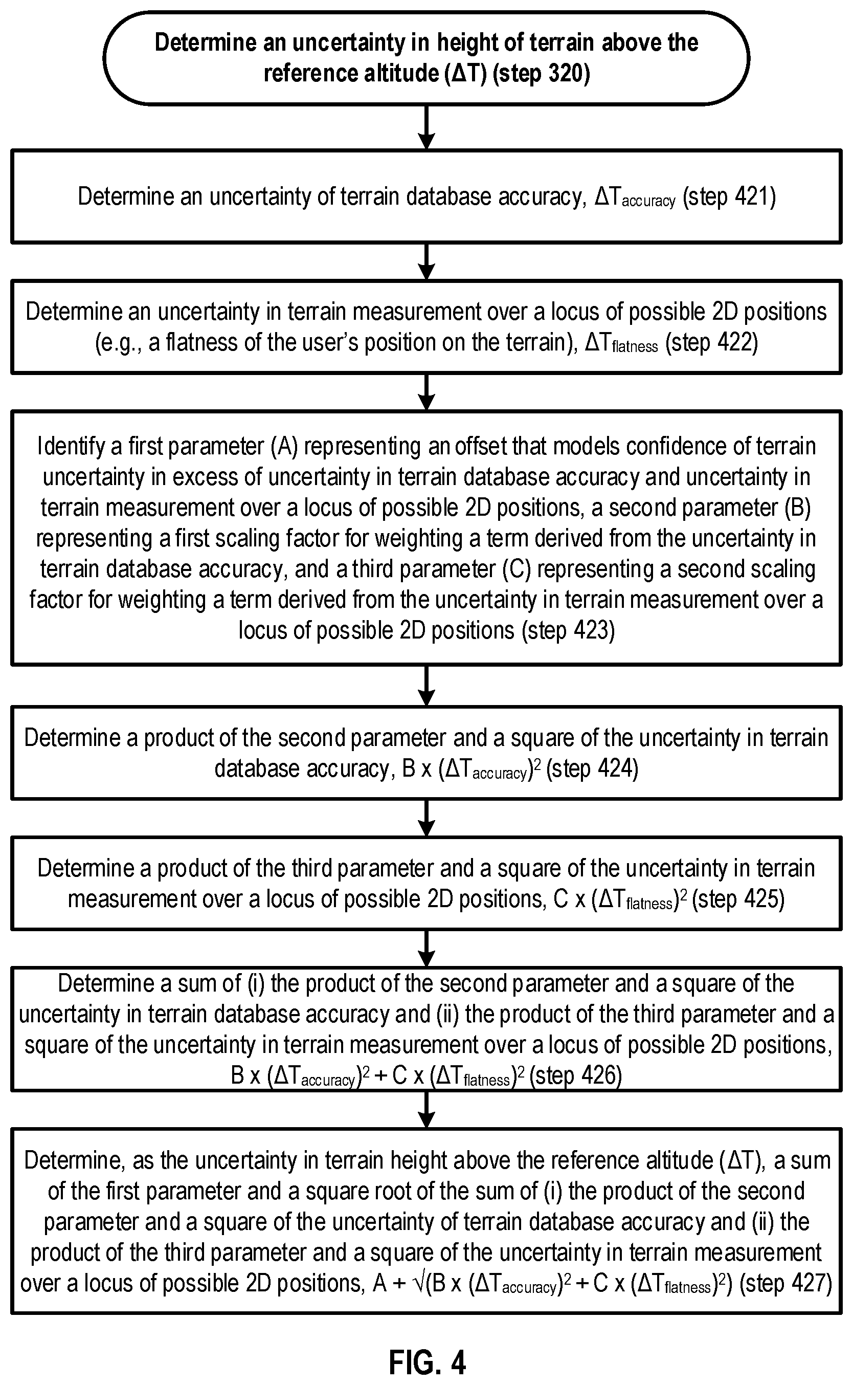 Patent US12101689 Figure 5 – Characterizing height above terrain confidence