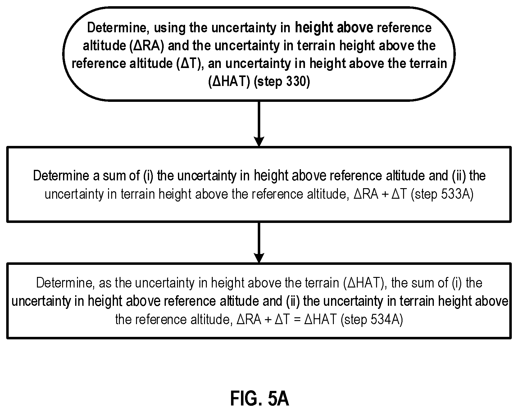 Patent US12101689 Figure 6 – Characterizing height above terrain confidence