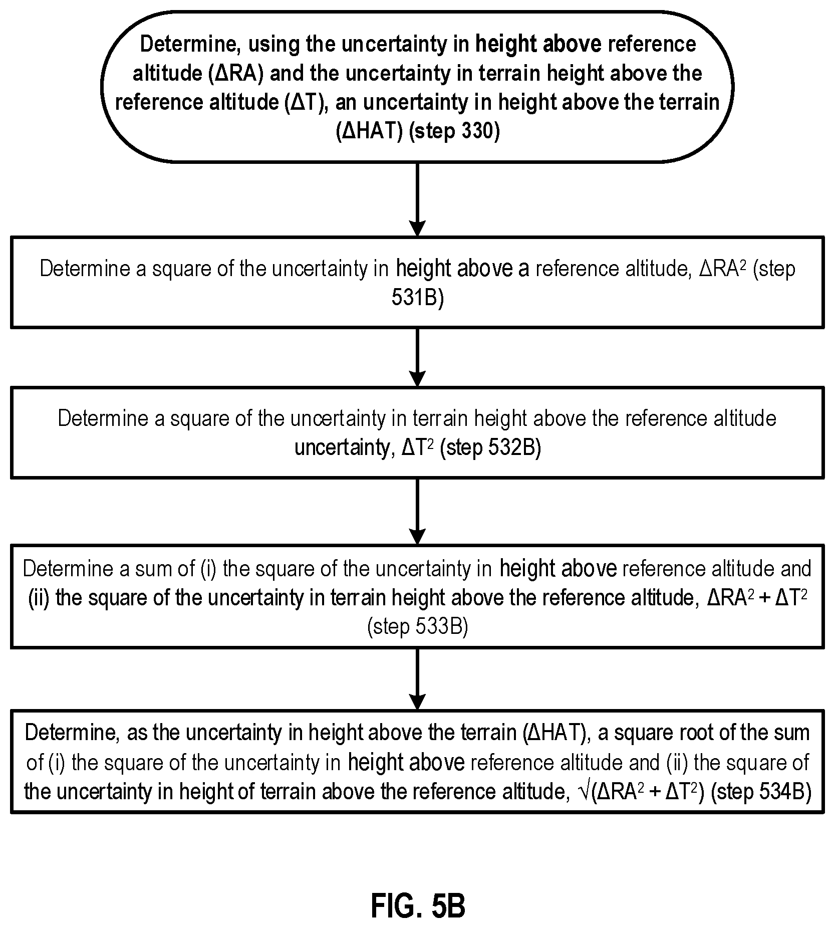 Patent US12101689 Figure 7 – Characterizing height above terrain confidence