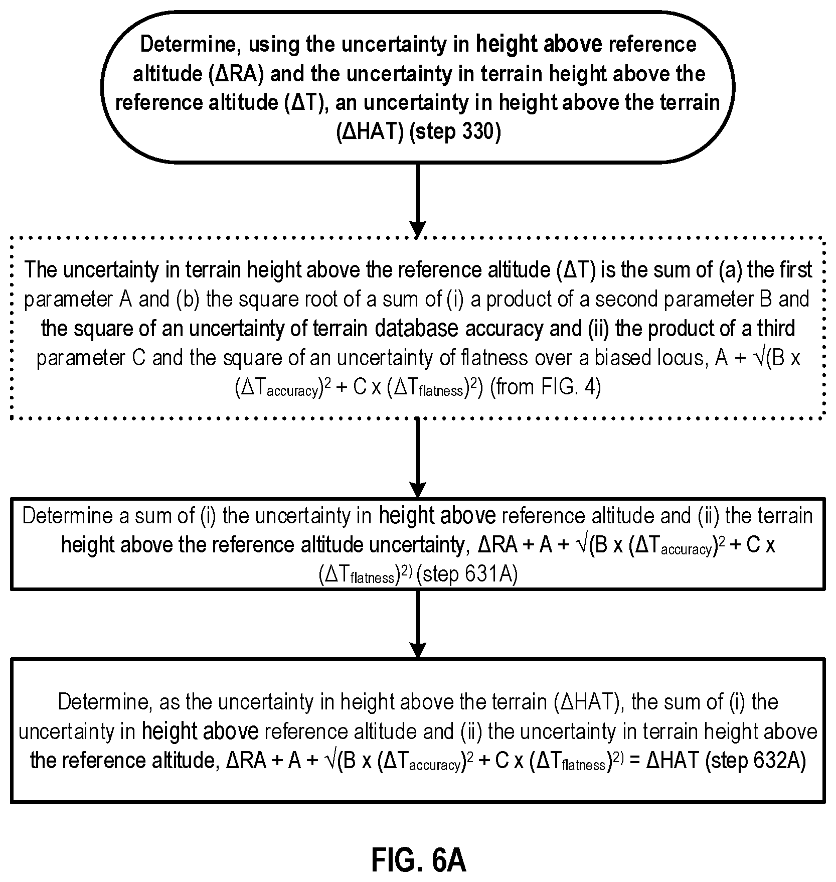 Patent US12101689 Figure 8 – Characterizing height above terrain confidence