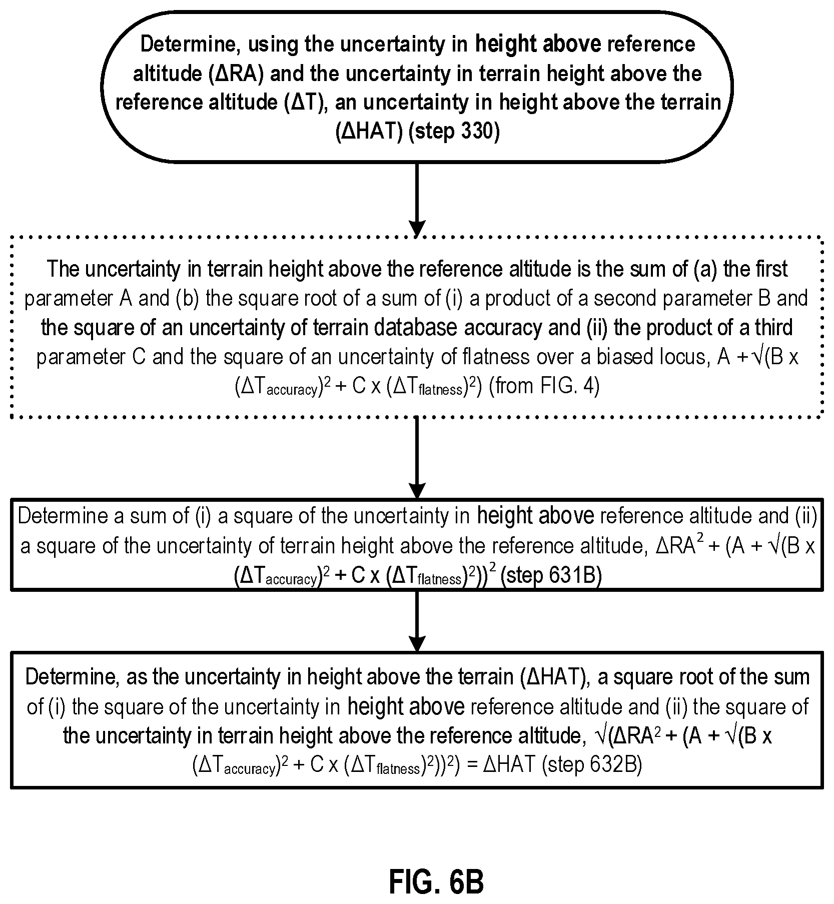 Patent US12101689 Figure 9 – Characterizing height above terrain confidence