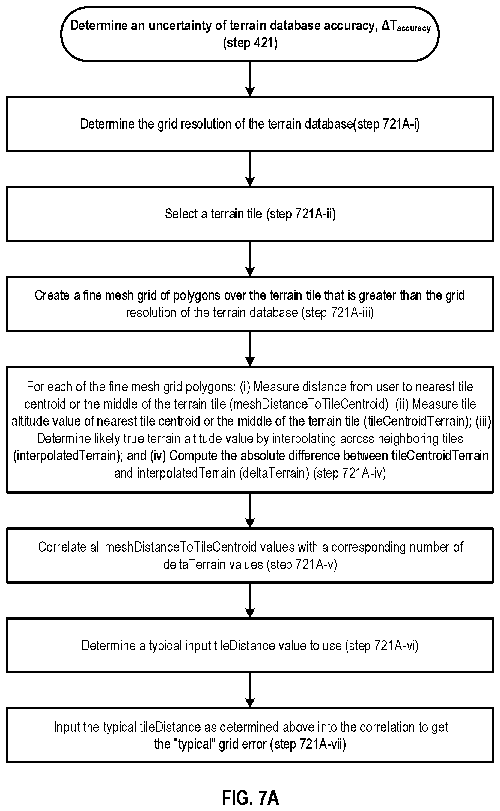 Patent US12101689 Figure 10 – Characterizing height above terrain confidence