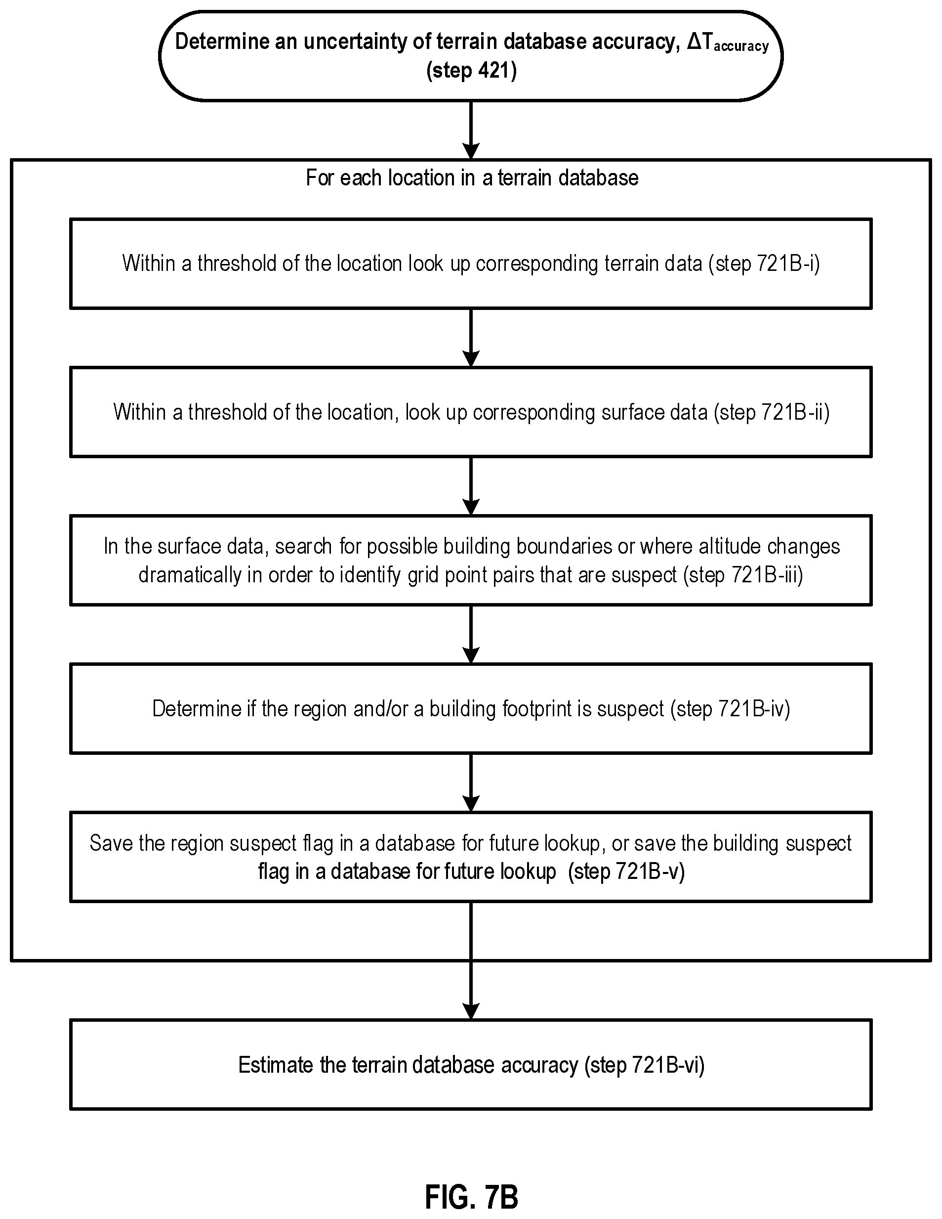 Patent US12101689 Figure 11 – Characterizing height above terrain confidence