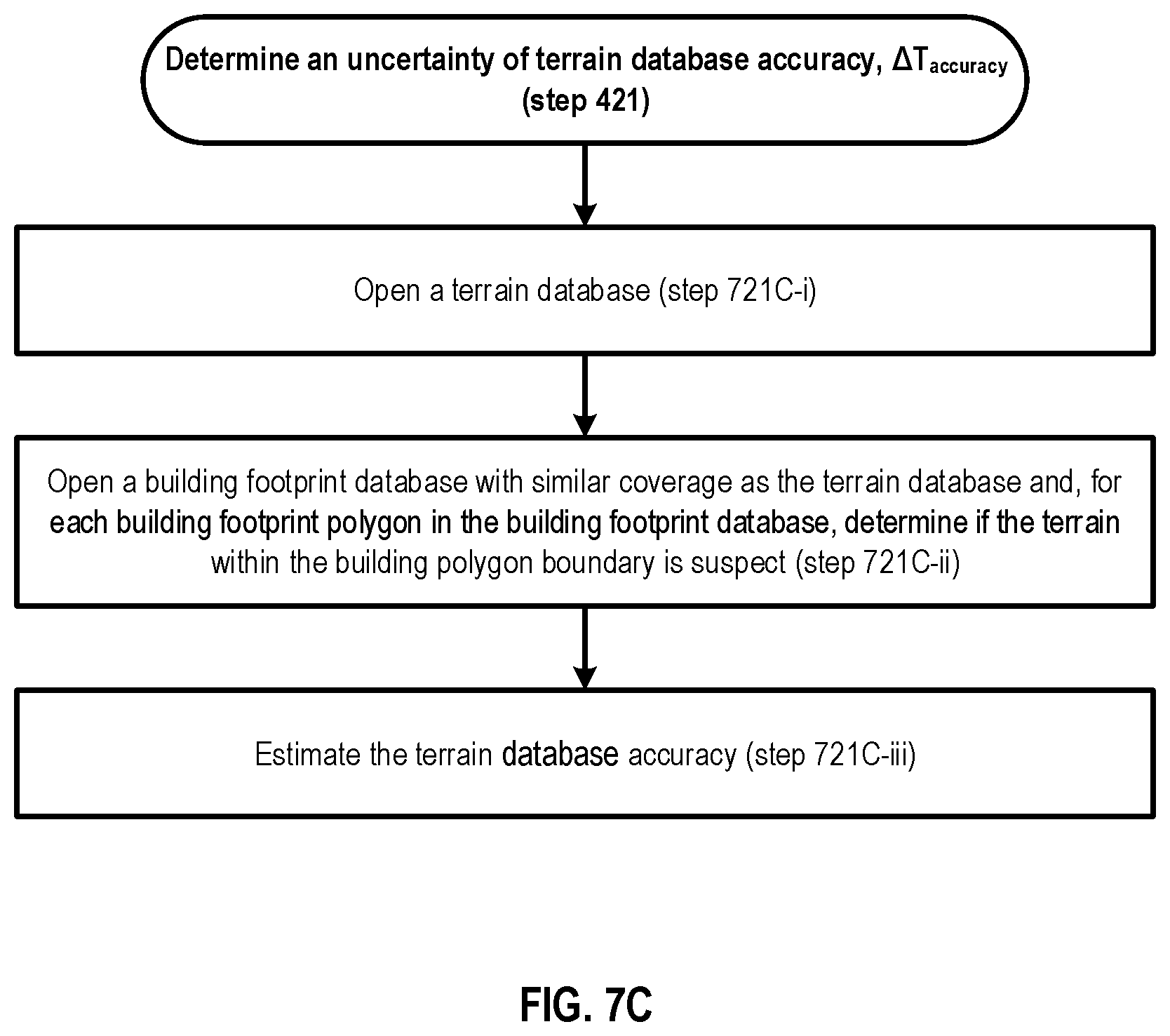 Patent US12101689 Figure 12 – Characterizing height above terrain confidence