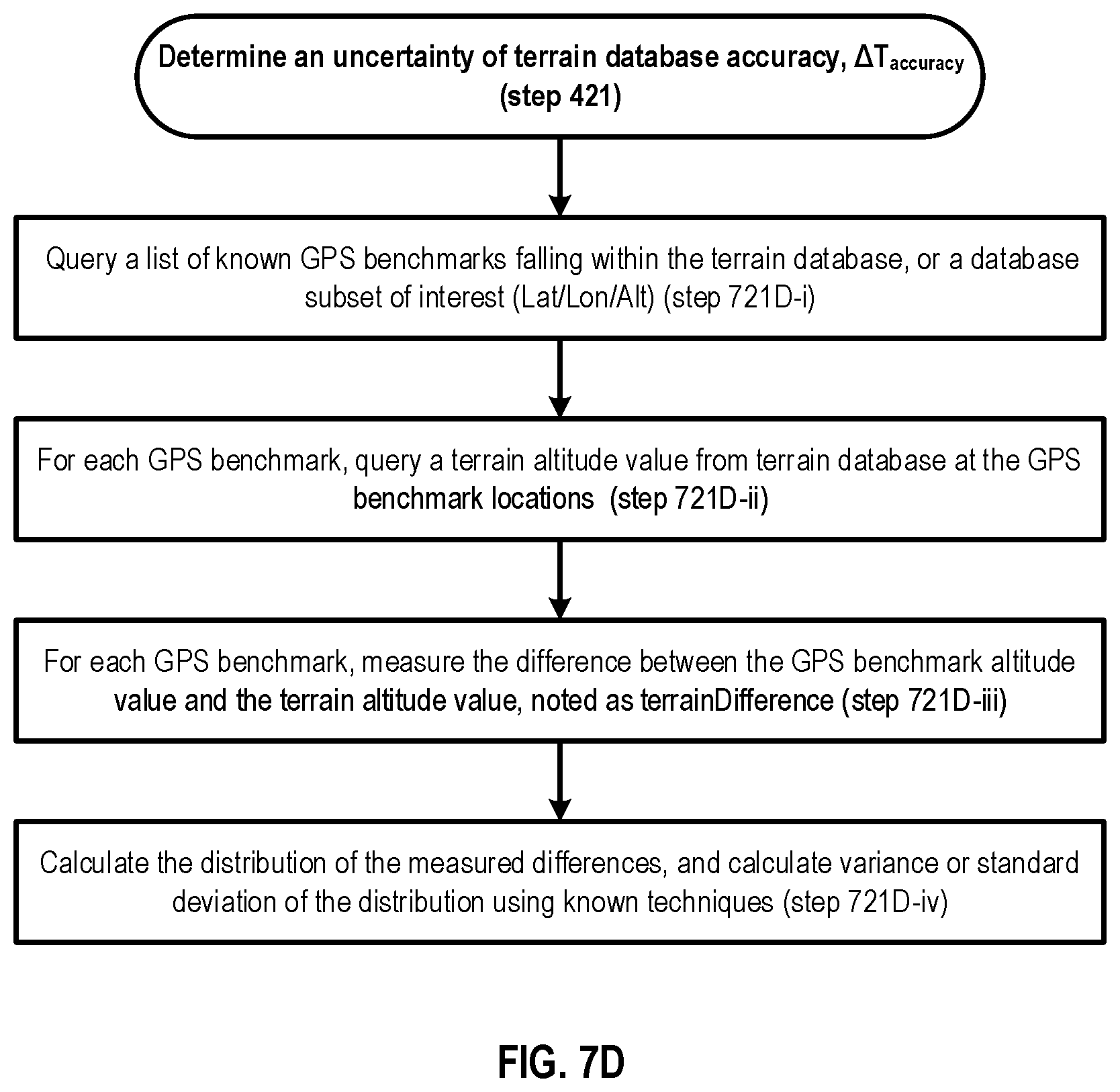 Patent US12101689 Figure 13 – Characterizing height above terrain confidence