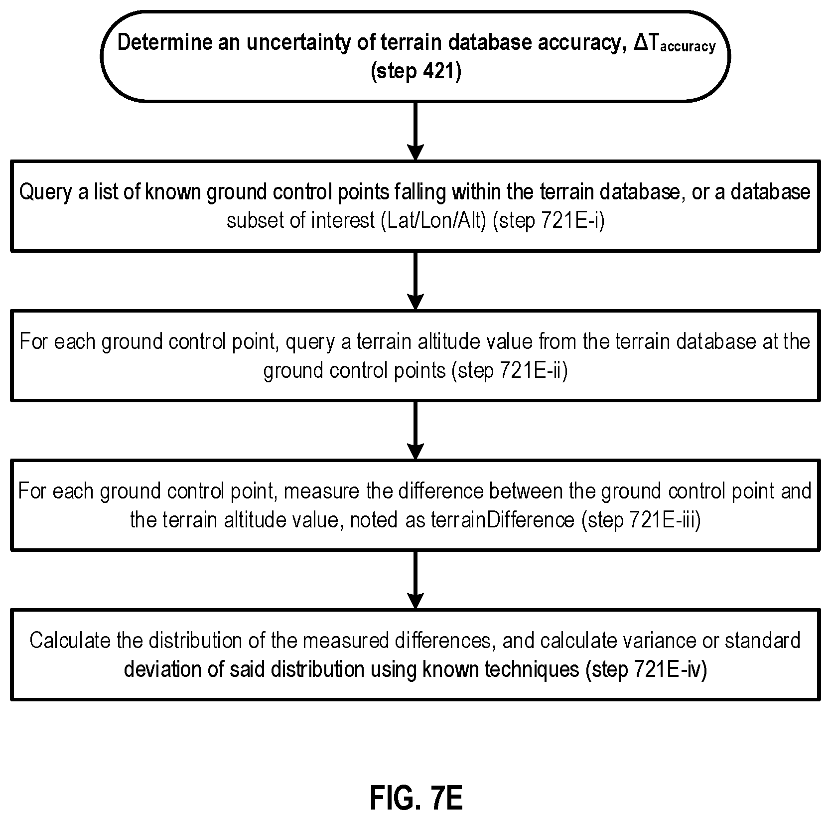 Patent US12101689 Figure 14 – Characterizing height above terrain confidence