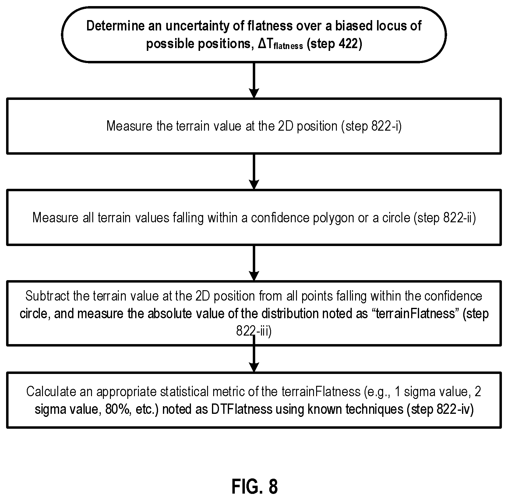 Patent US12101689 Figure 15 – Characterizing height above terrain confidence