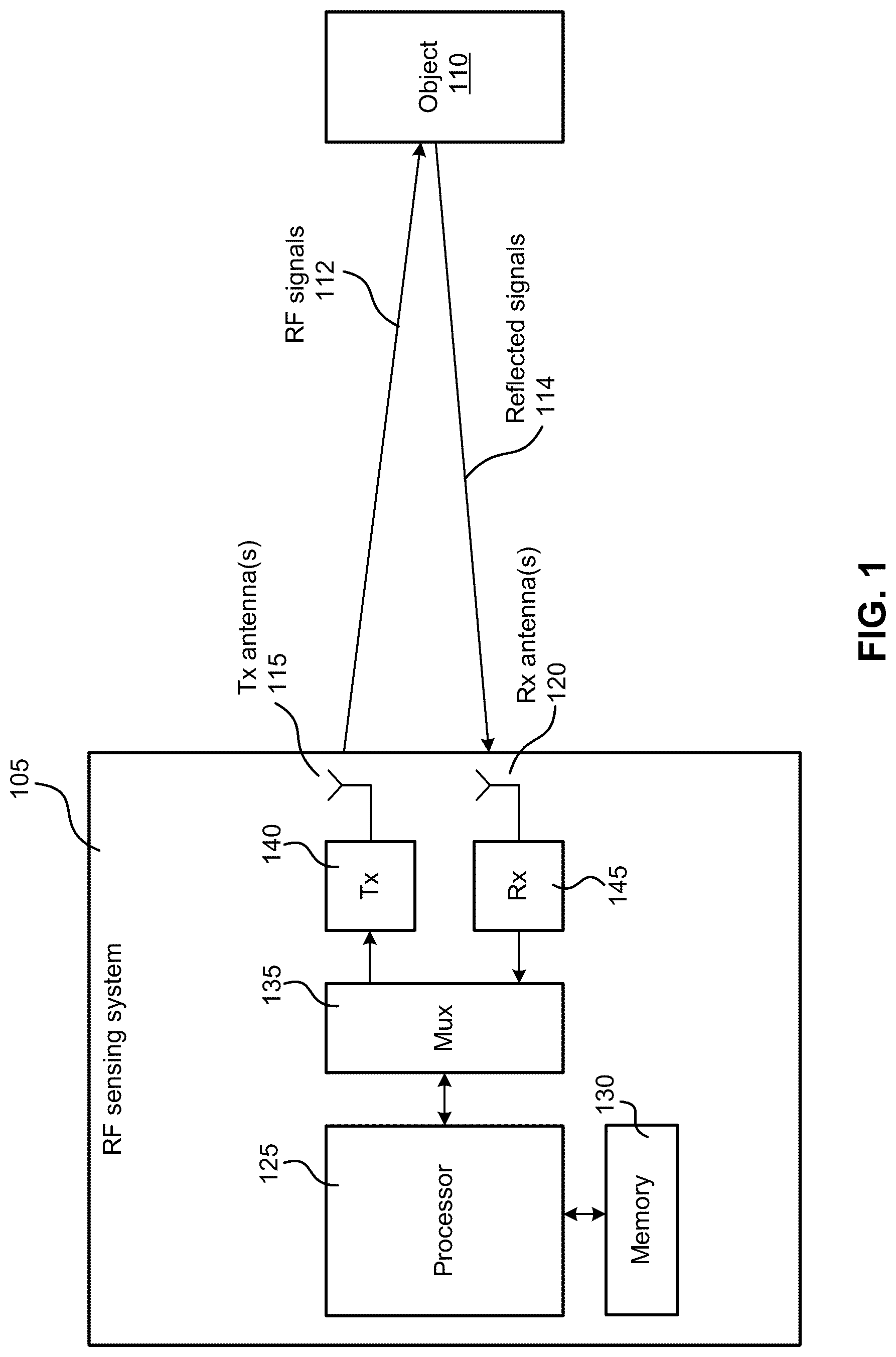 Patent US12101691 Figure 1 – RF-sensing-based human identification using combined gait and shape recognition