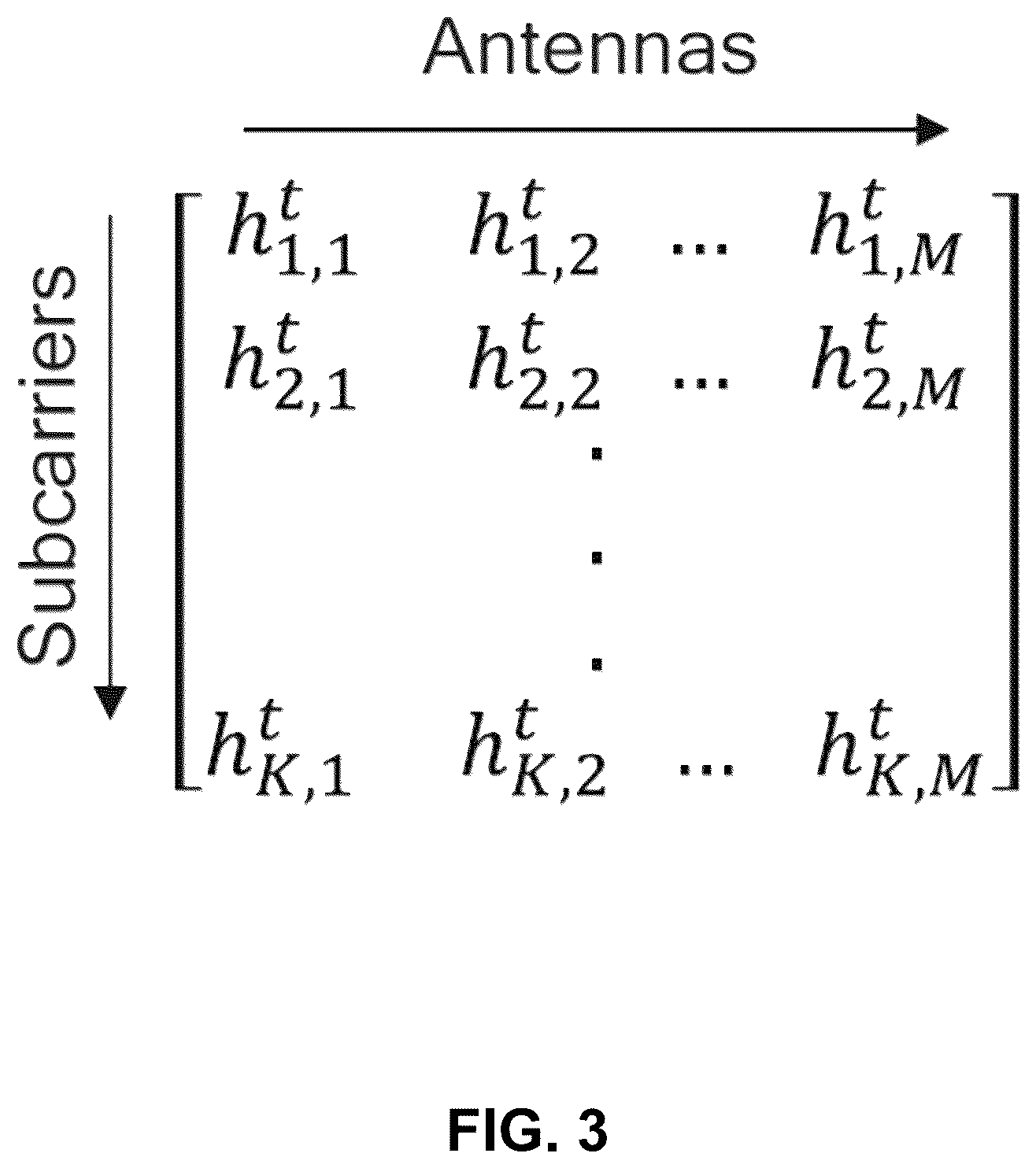 Patent US12101691 Figure 3 – RF-sensing-based human identification using combined gait and shape recognition