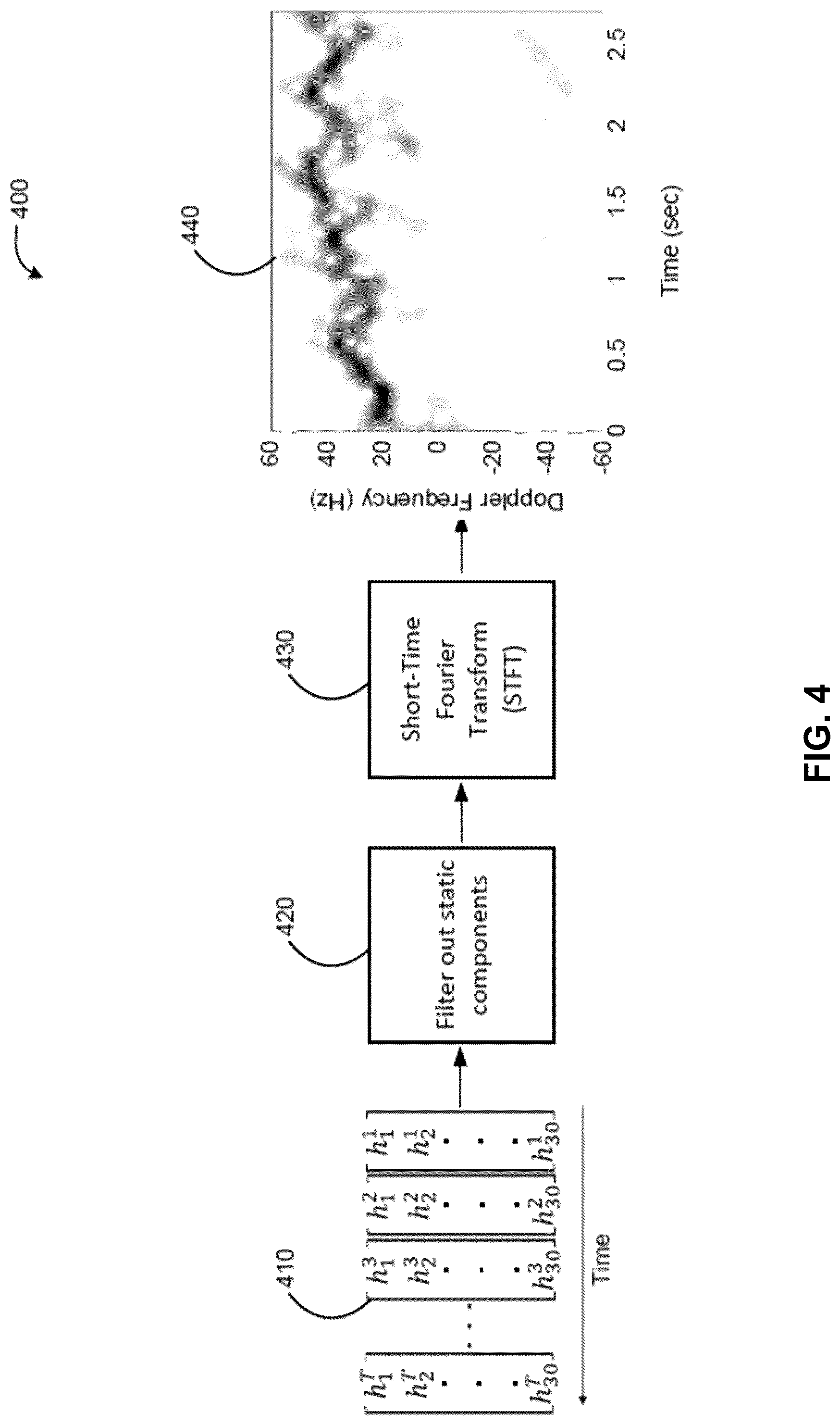 Patent US12101691 Figure 4 – RF-sensing-based human identification using combined gait and shape recognition