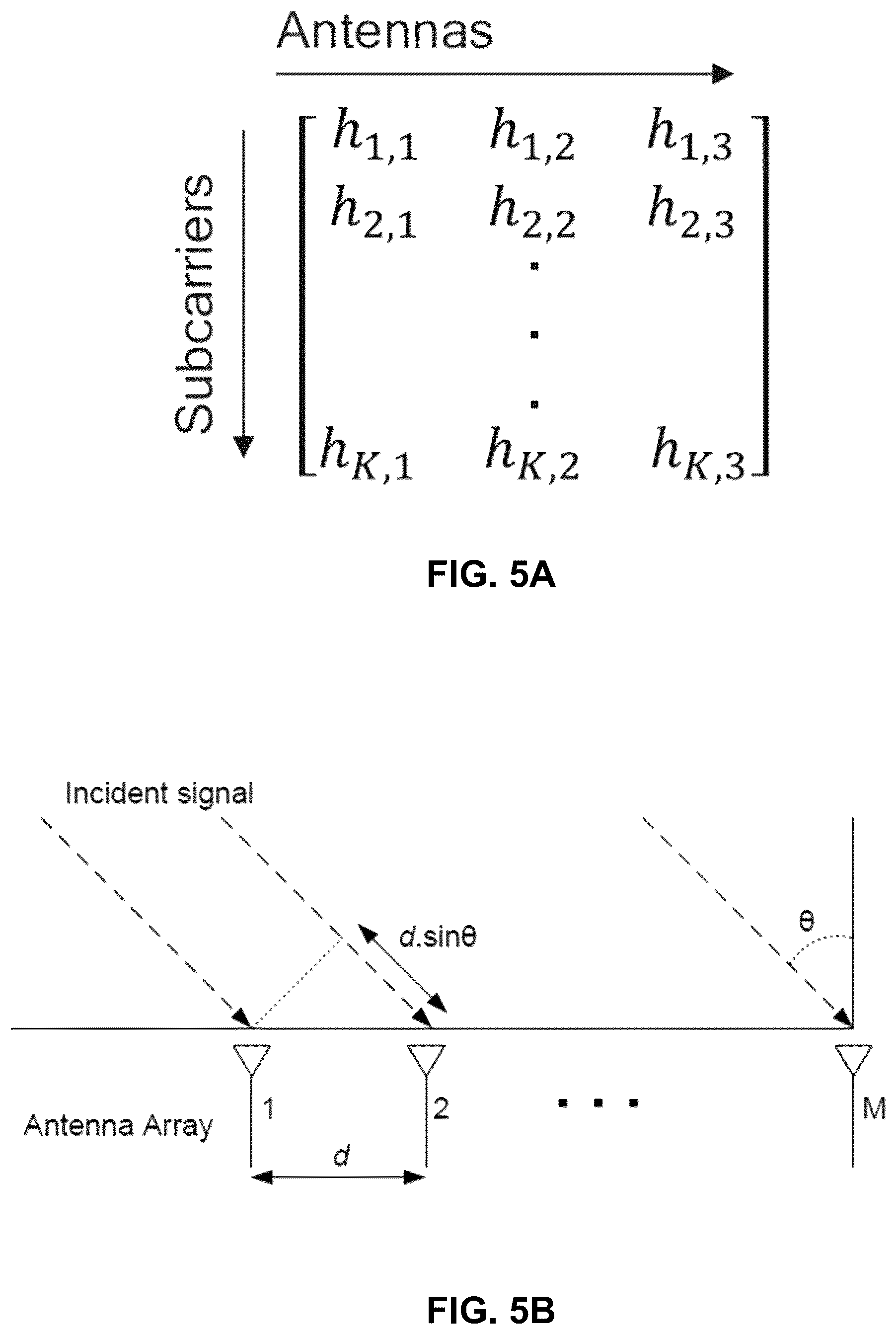 Patent US12101691 Figure 5 – RF-sensing-based human identification using combined gait and shape recognition