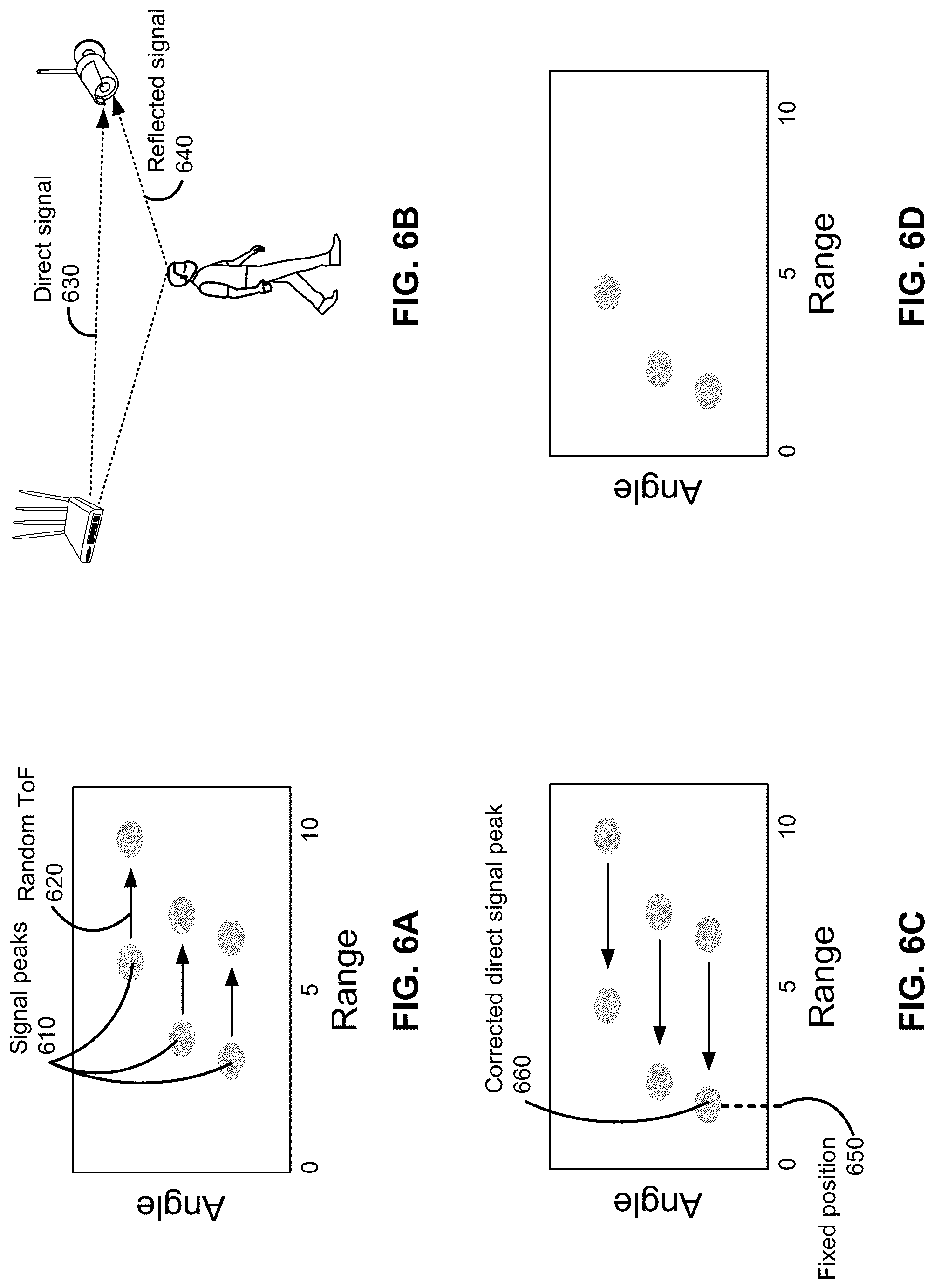 Patent US12101691 Figure 6 – RF-sensing-based human identification using combined gait and shape recognition