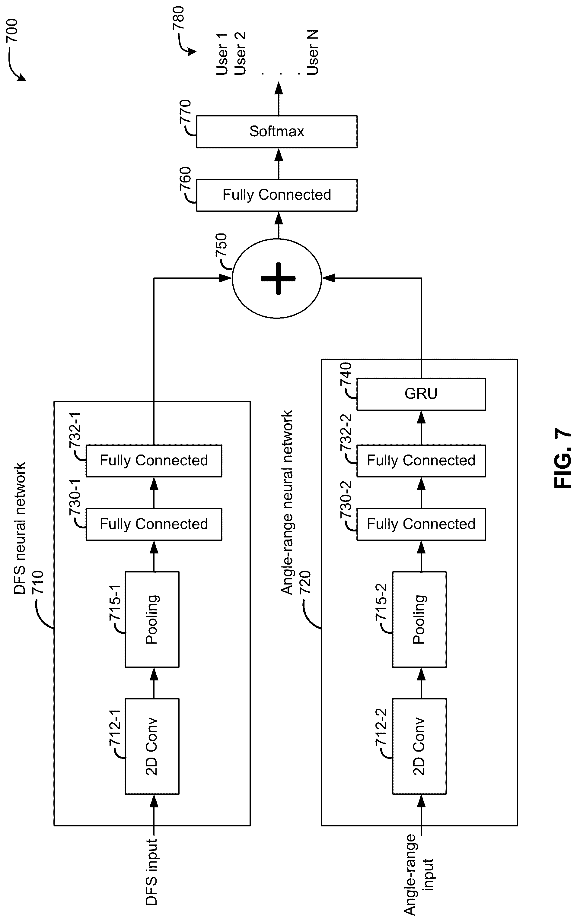 Patent US12101691 Figure 7 – RF-sensing-based human identification using combined gait and shape recognition