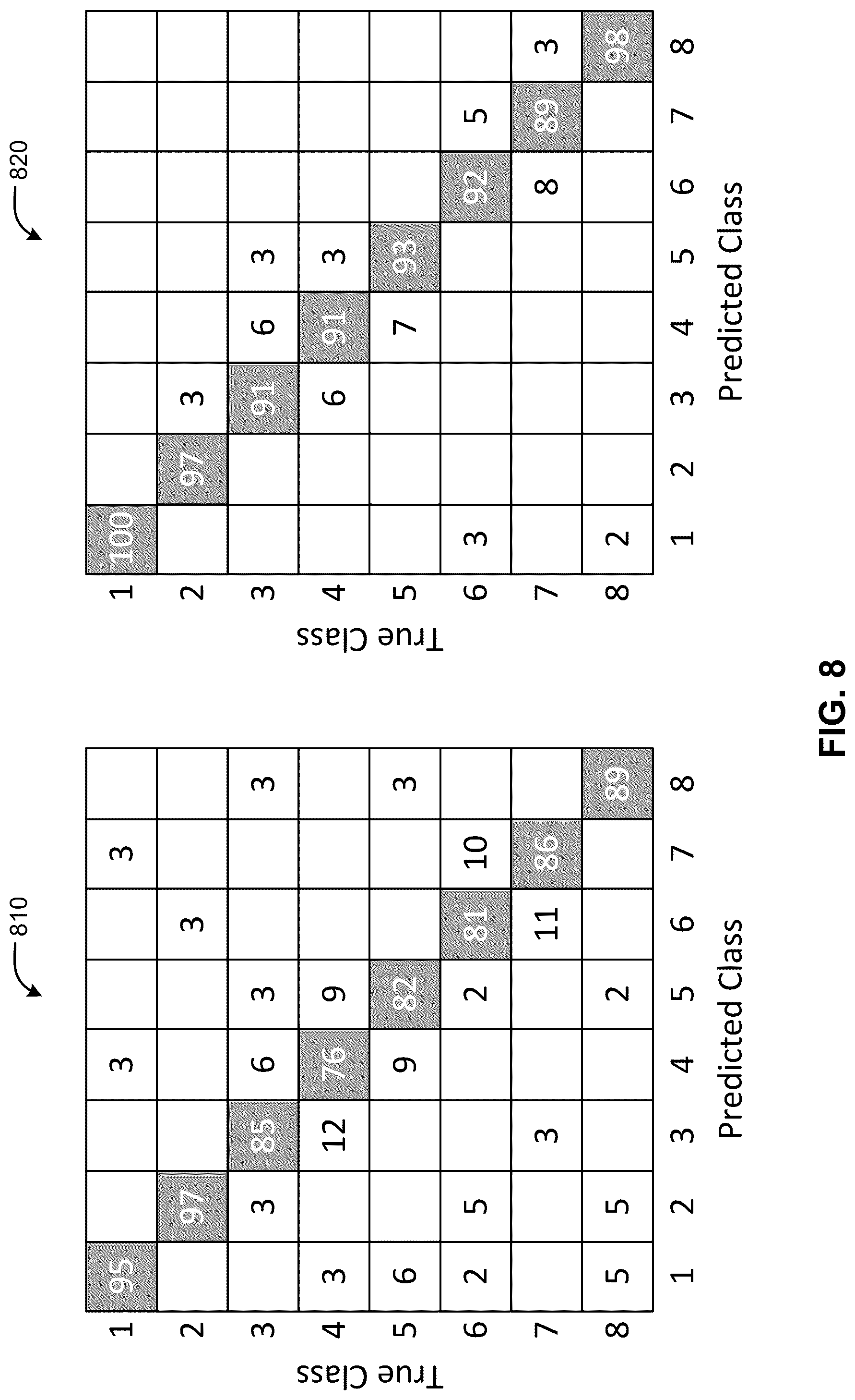 Patent US12101691 Figure 8 – RF-sensing-based human identification using combined gait and shape recognition