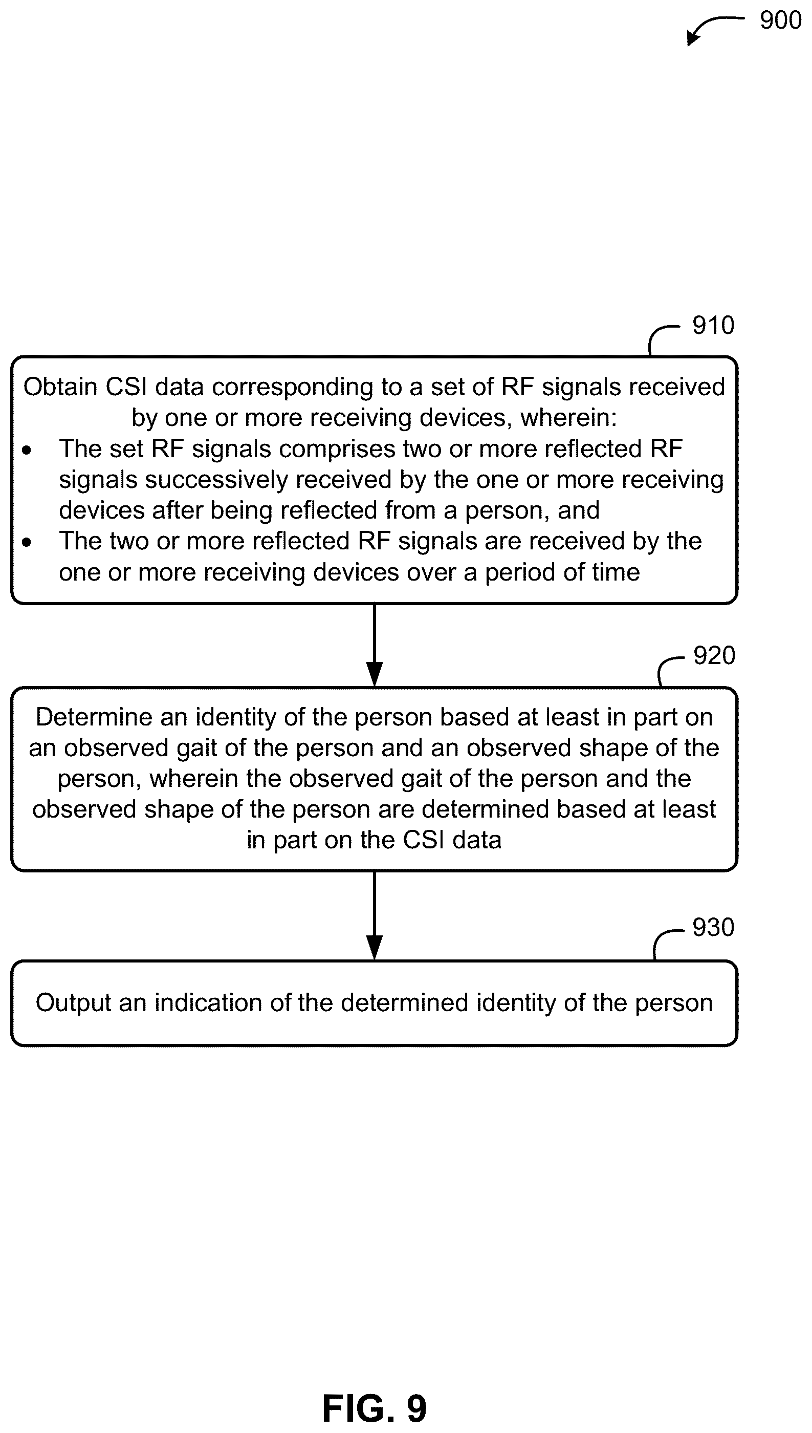 Patent US12101691 Figure 9 – RF-sensing-based human identification using combined gait and shape recognition