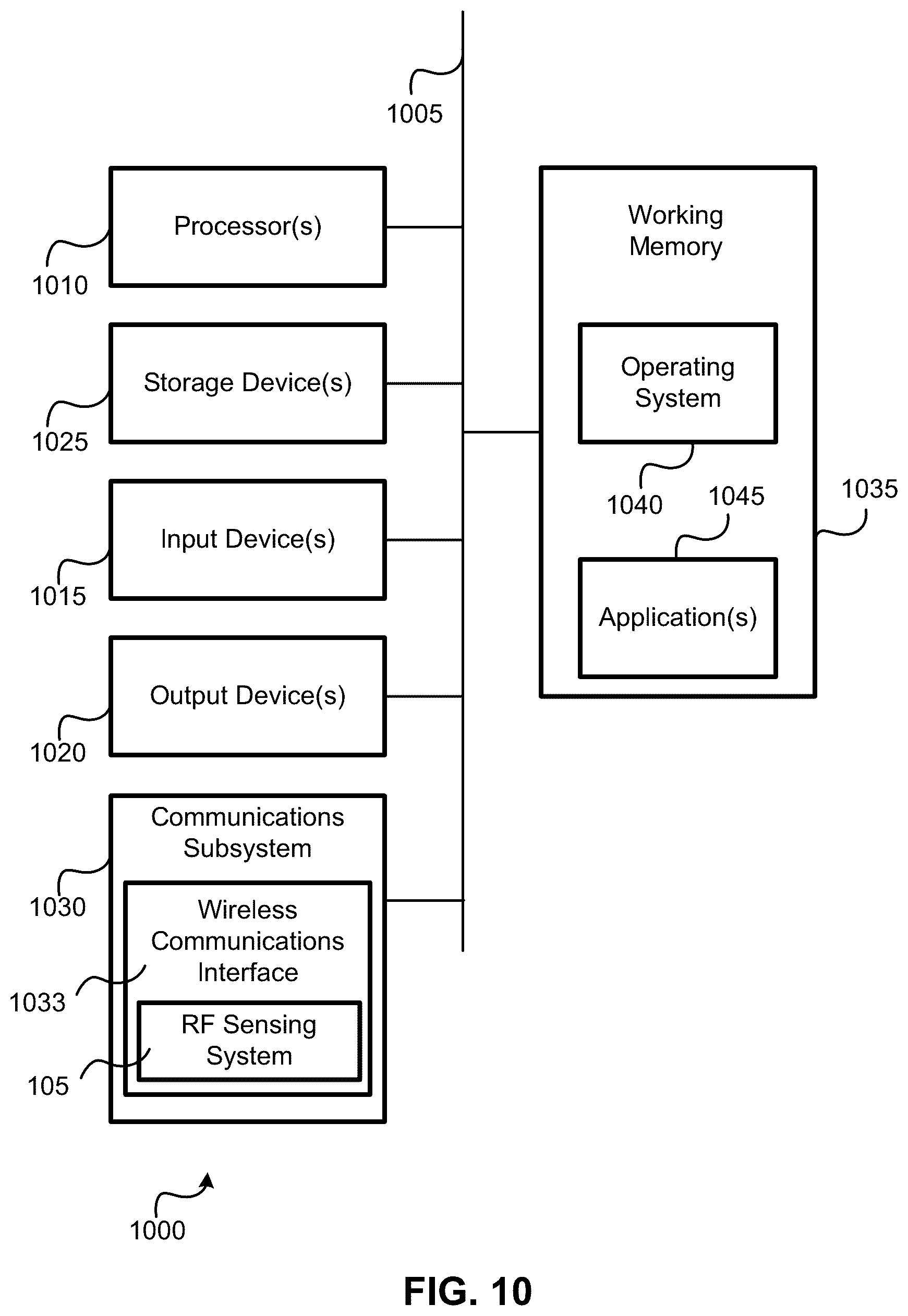 Patent US12101691 Figure 10 – RF-sensing-based human identification using combined gait and shape recognition