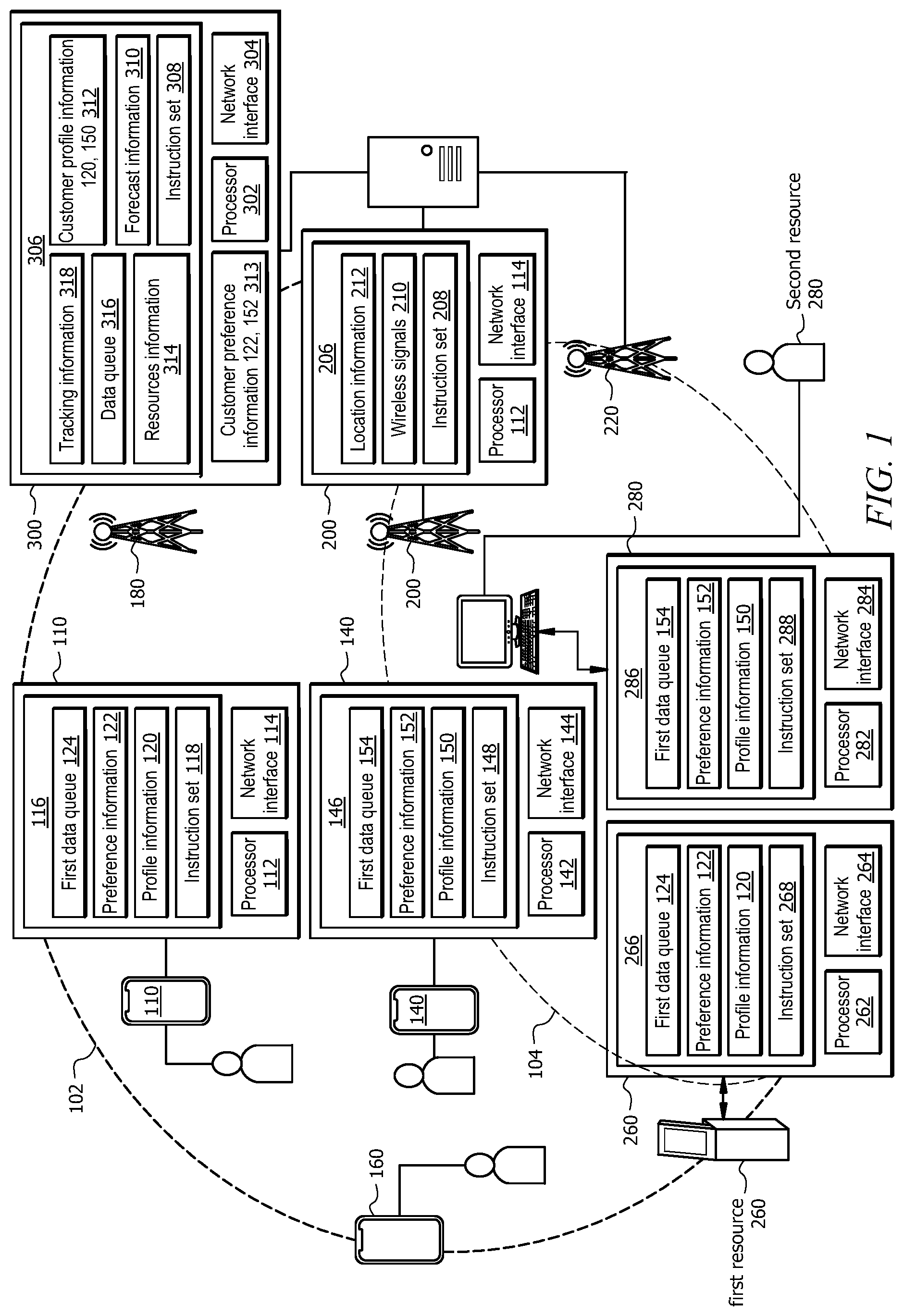 Patent US12101692 Figure 1 – Wireless tracking and data queue management system