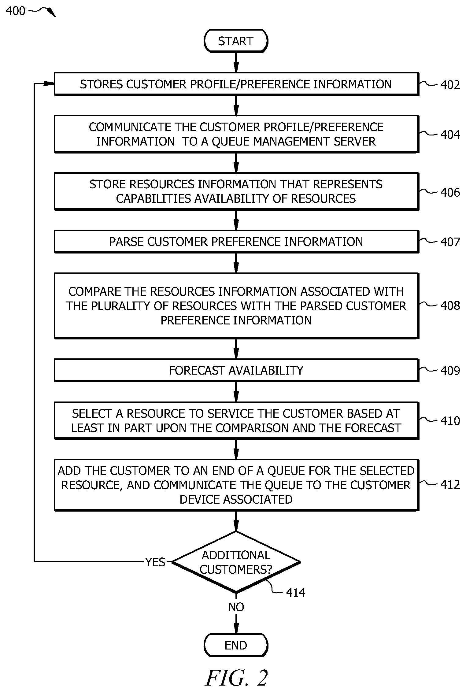 Patent US12101692 Figure 2 – Wireless tracking and data queue management system