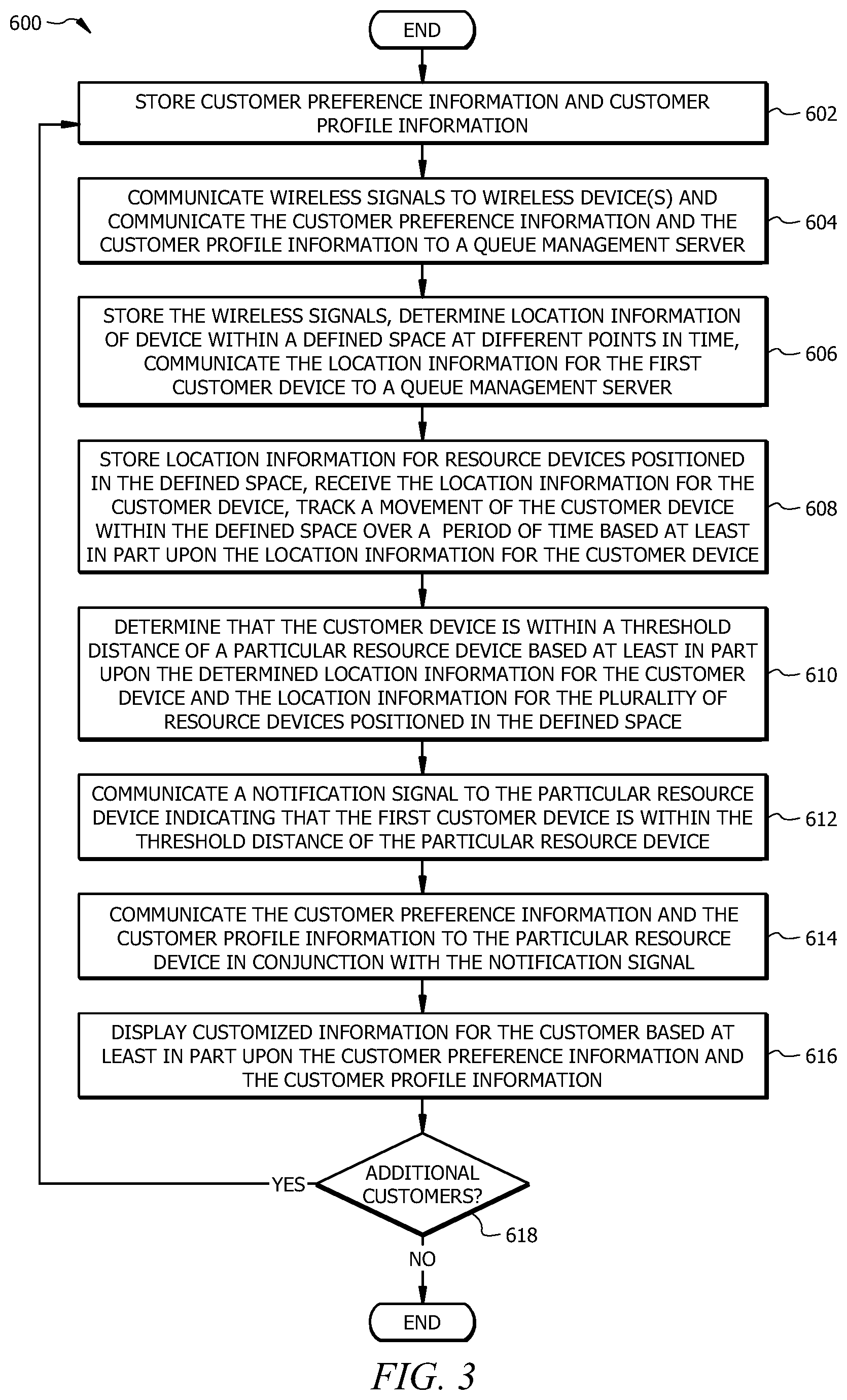 Patent US12101692 Figure 3 – Wireless tracking and data queue management system