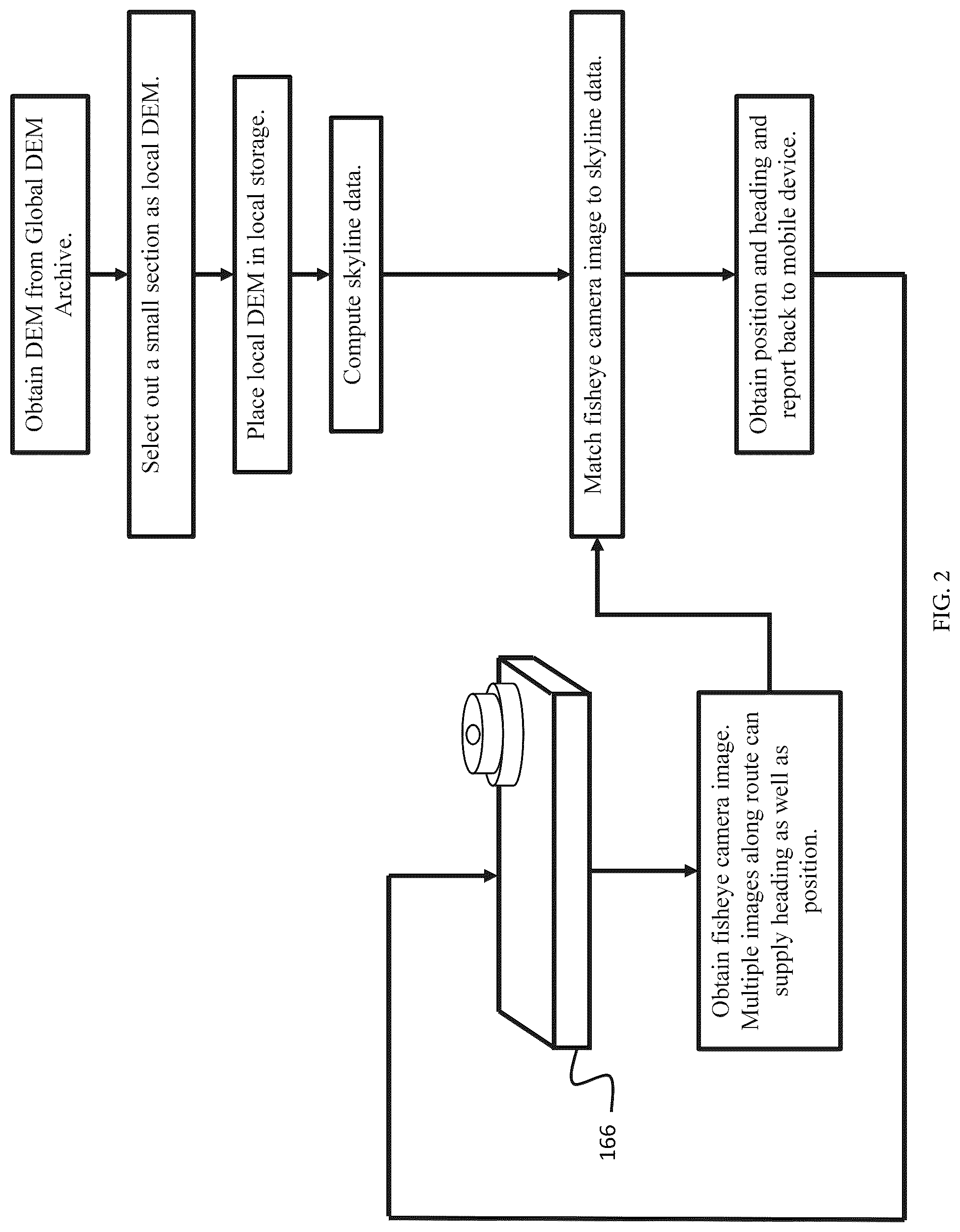 Patent US12101693 Figure 2 – Localization by using skyline data