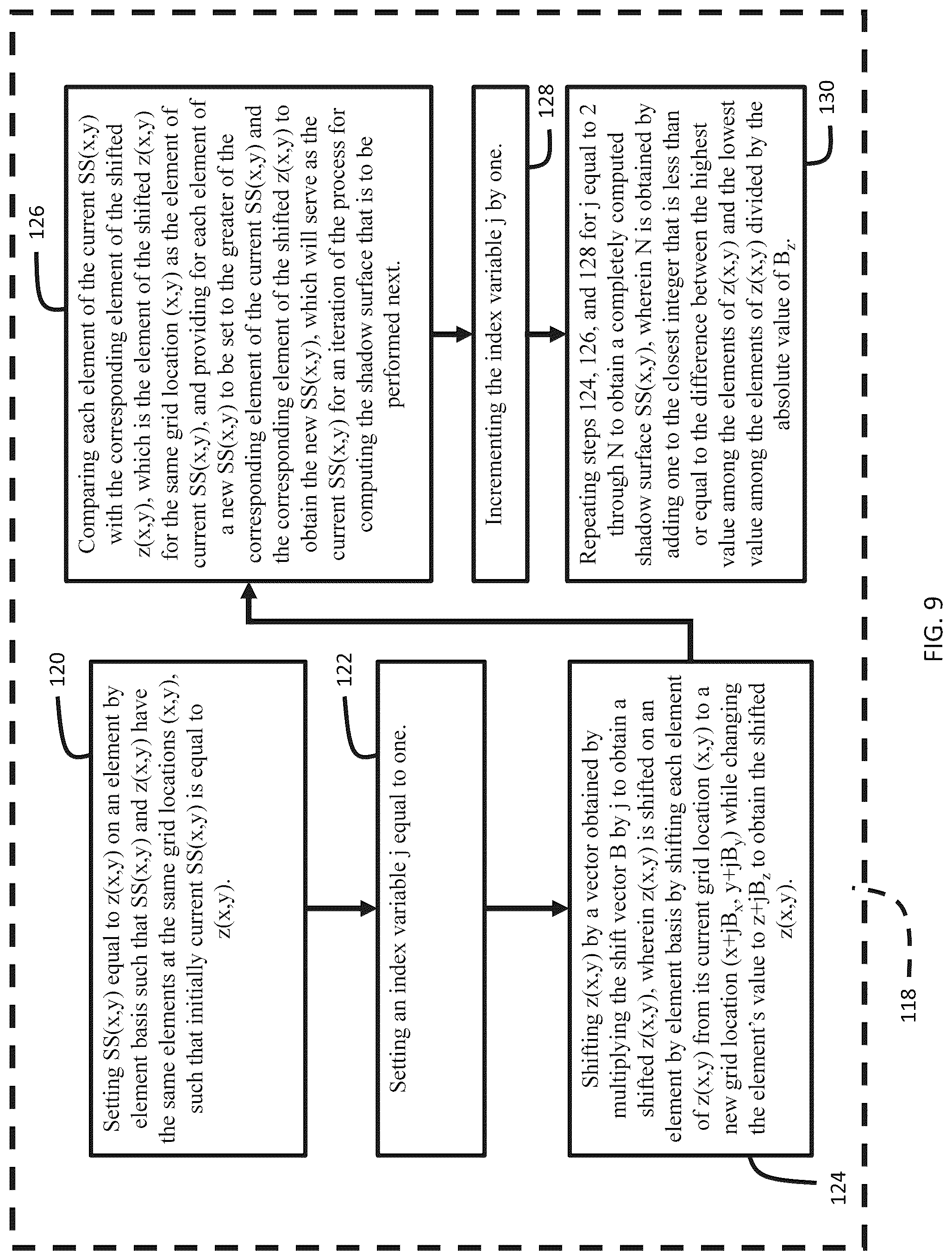 Patent US12101693 Figure 9 – Localization by using skyline data