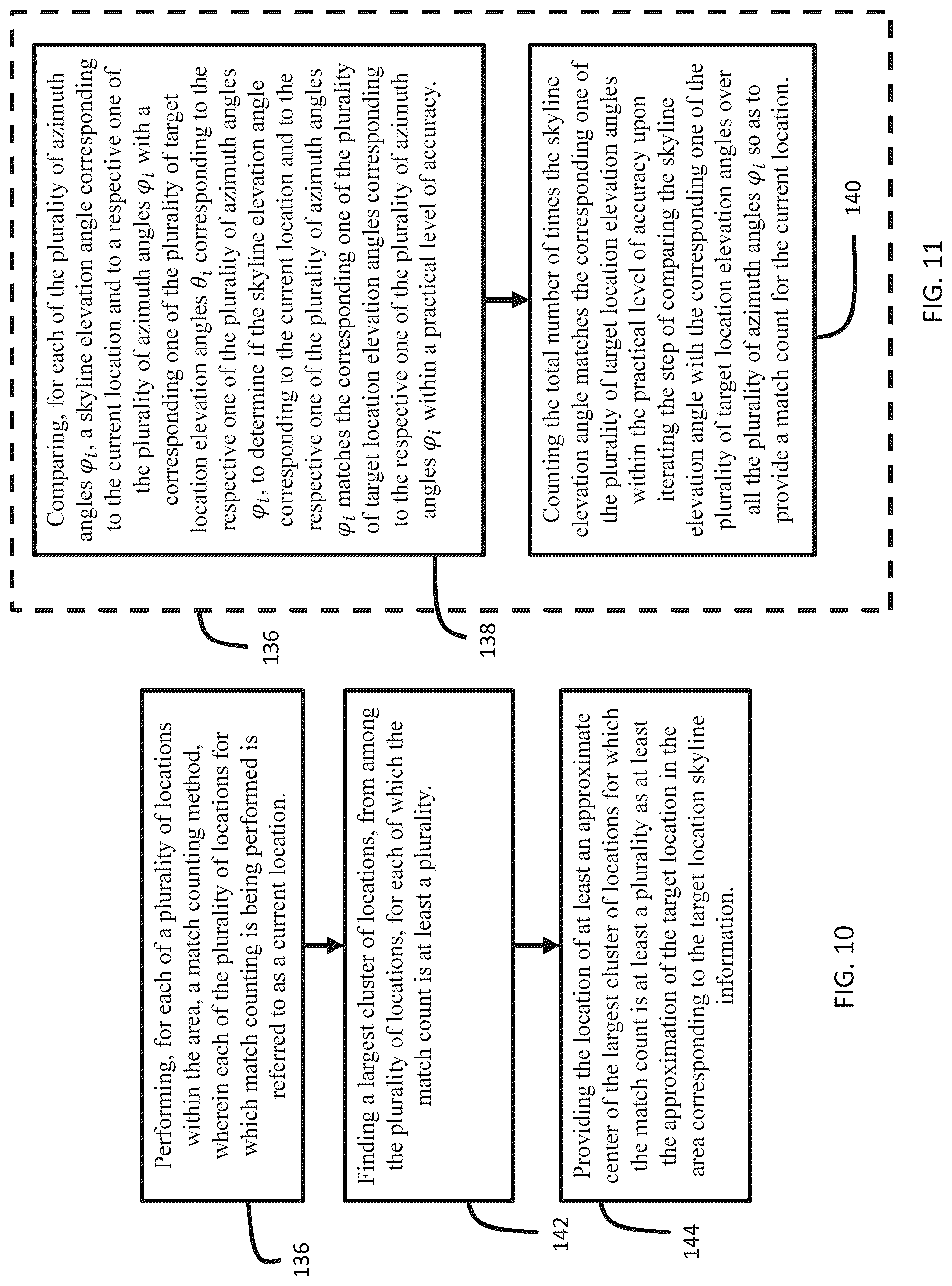 Patent US12101693 Figure 10 – Localization by using skyline data