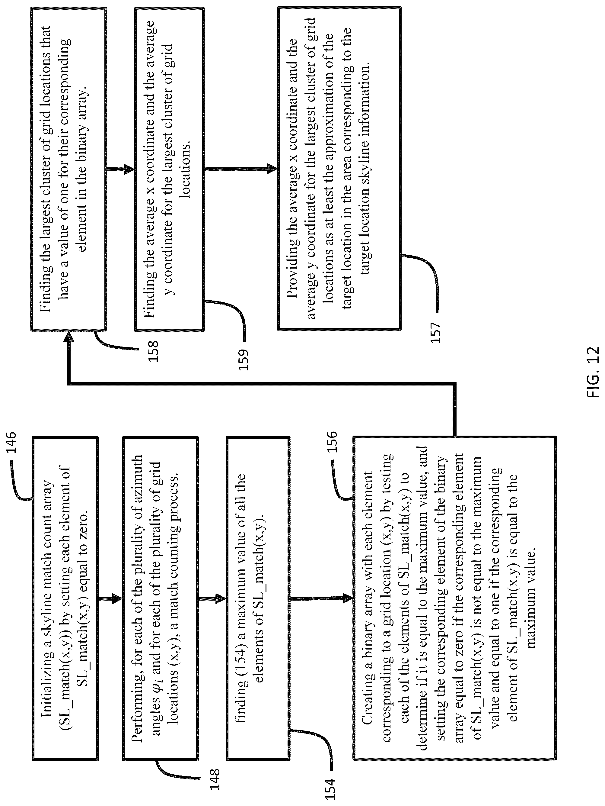 Patent US12101693 Figure 11 – Localization by using skyline data