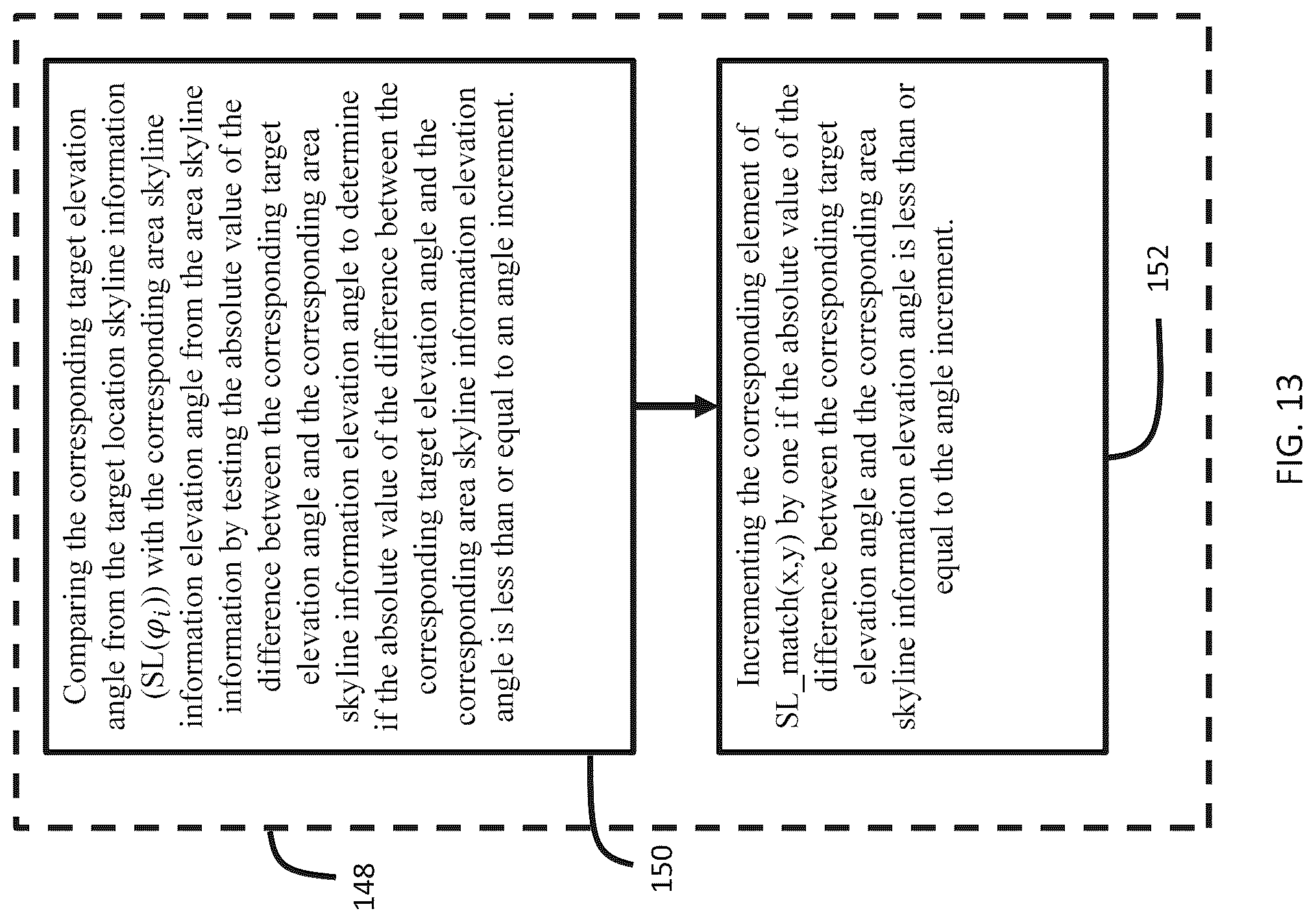 Patent US12101693 Figure 12 – Localization by using skyline data
