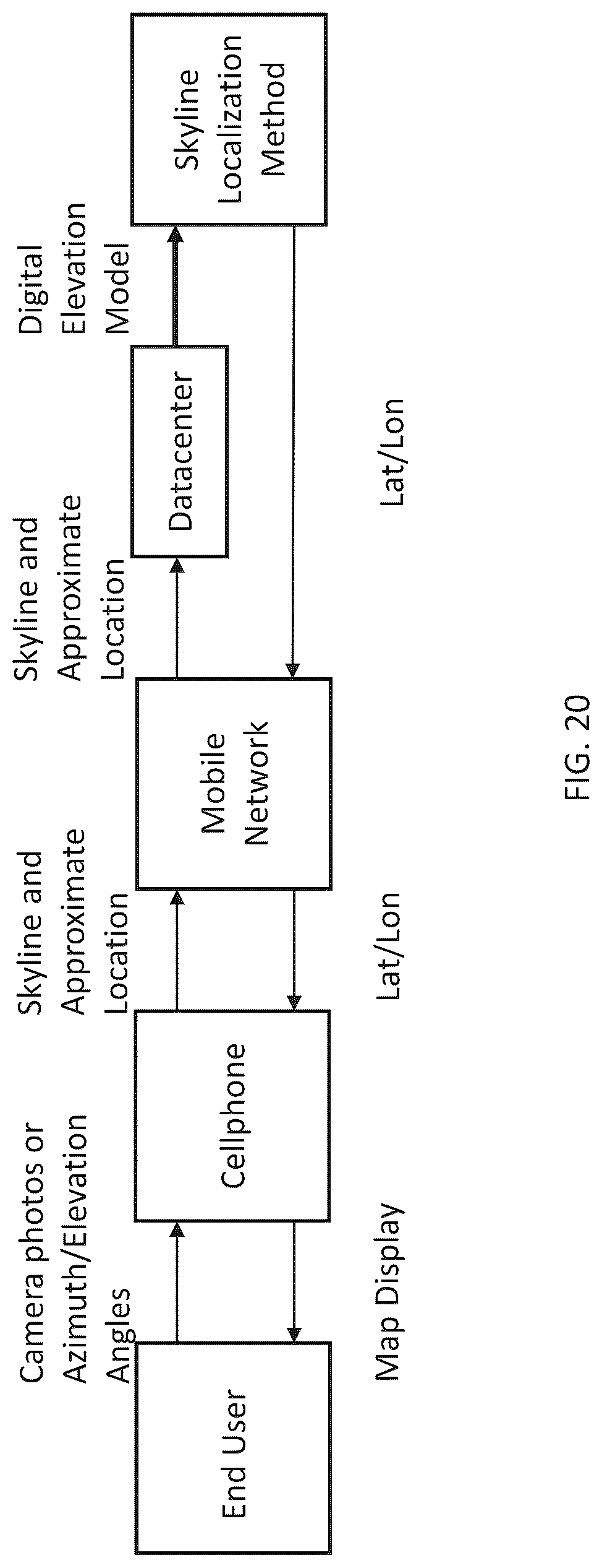 Patent US12101693 Figure 19 – Localization by using skyline data