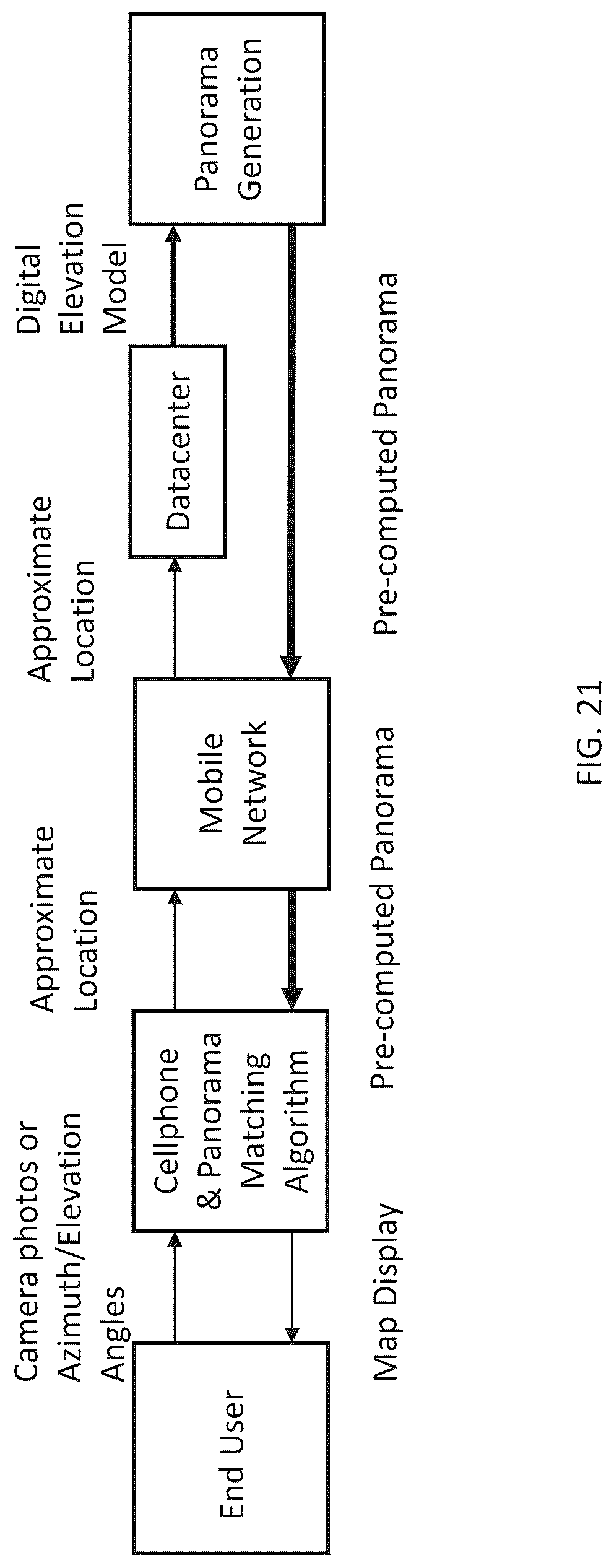 Patent US12101693 Figure 20 – Localization by using skyline data