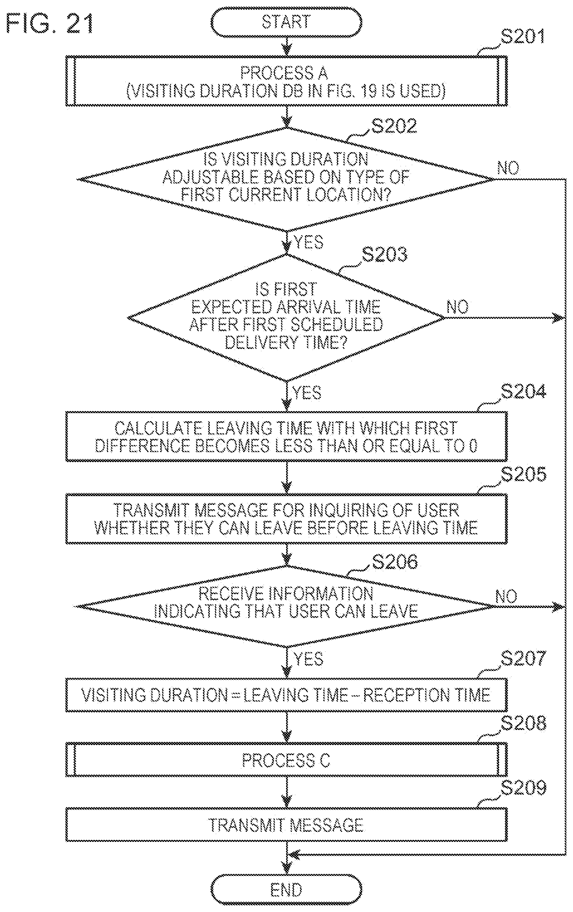 Patent US12101694 Figure 20 – Information providing method and information providing apparatus