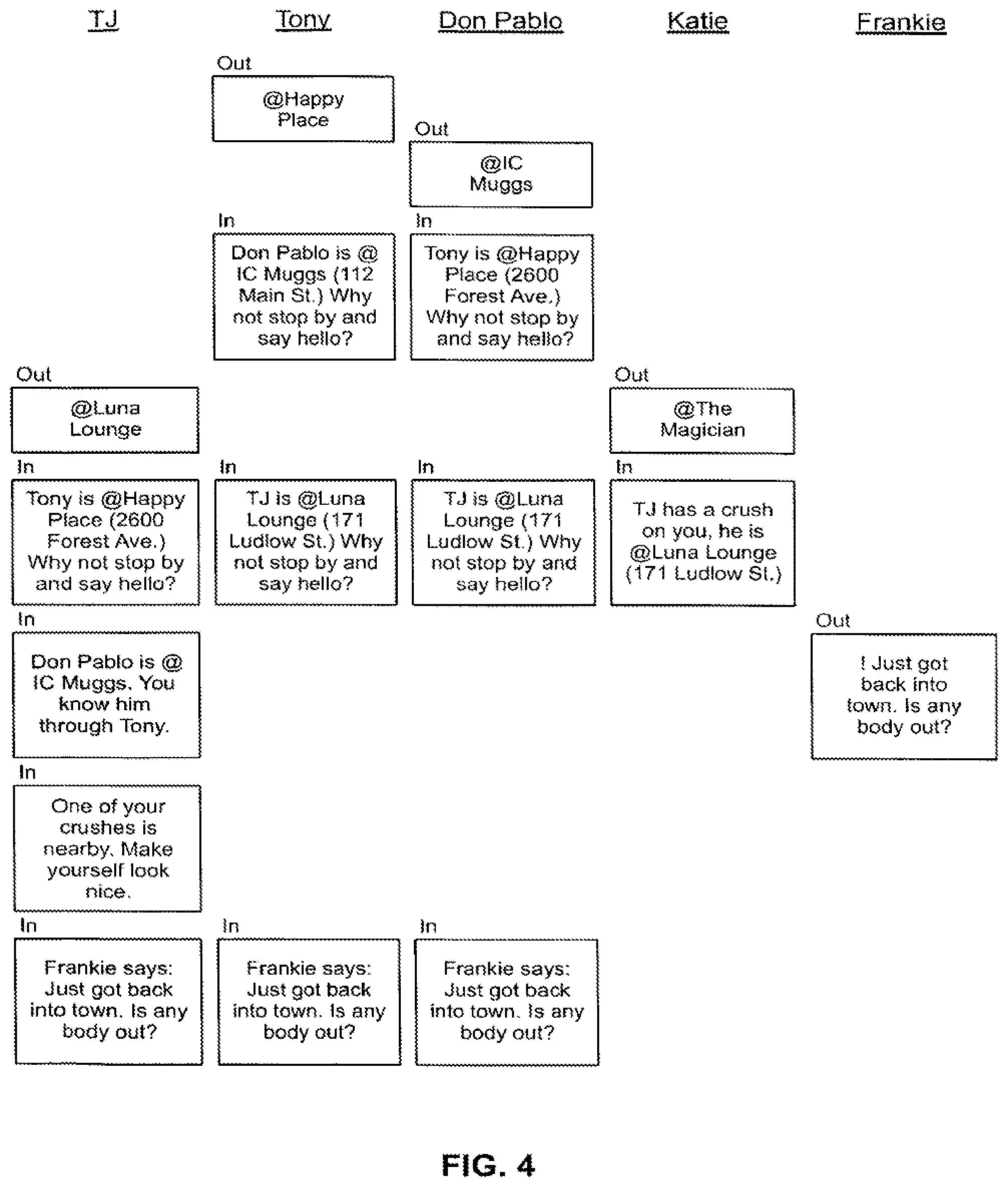 Patent US12101695 Figure 4 – Location-based social software for mobile devices