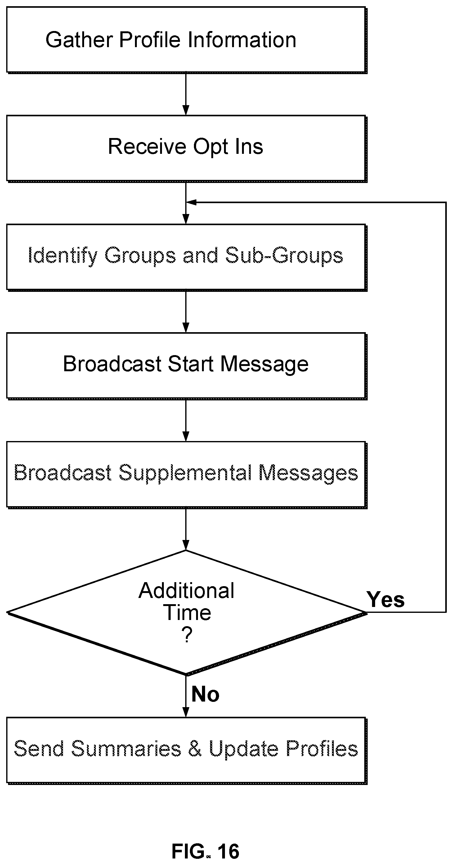 Patent US12101695 Figure 18 – Location-based social software for mobile devices