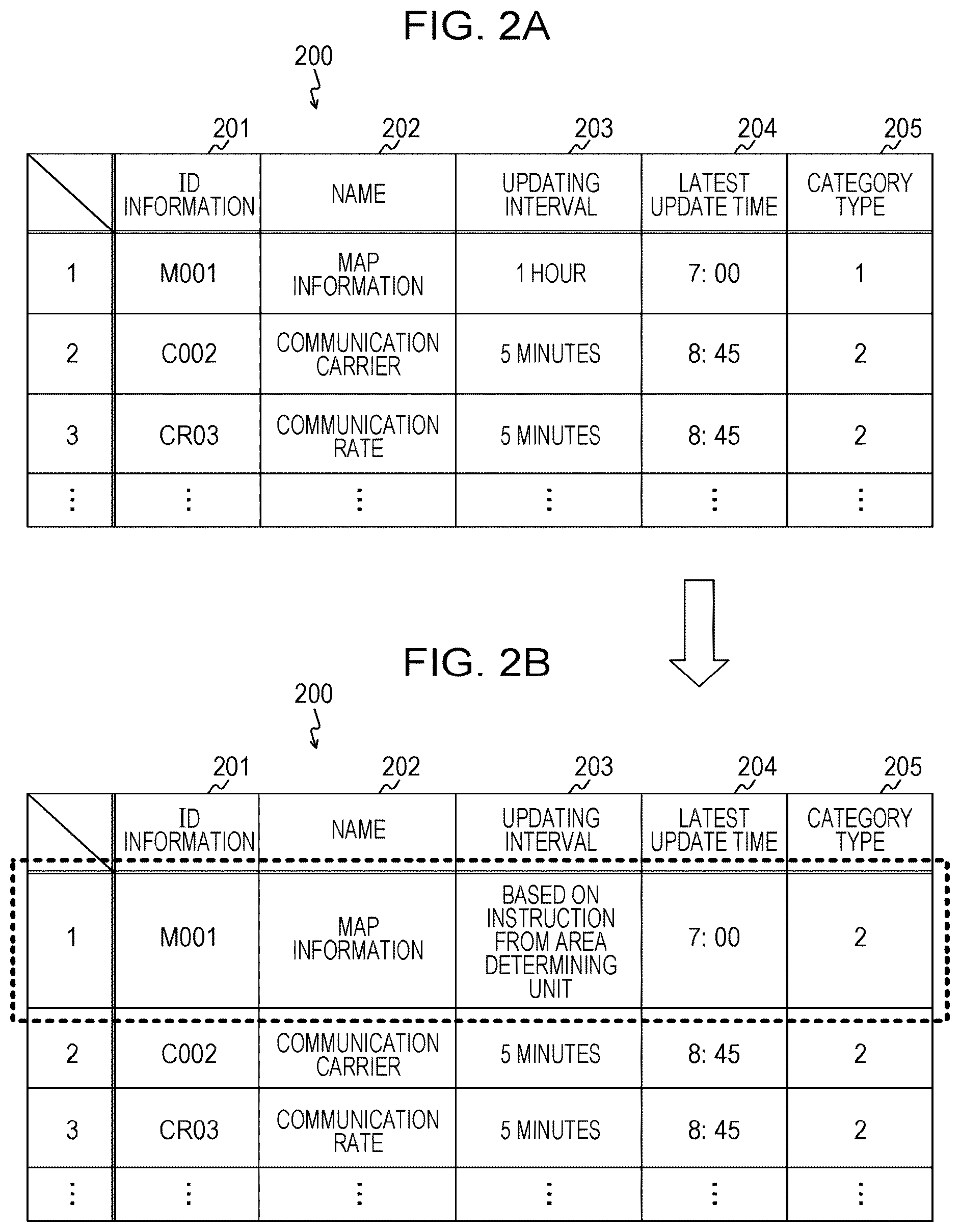 Patent US12101696 Figure 2 – Method, non-transitory computer readable storage medium, device and system that categorizes map information as static map information and dynamic map information and updates static map information differently from dynamic map information