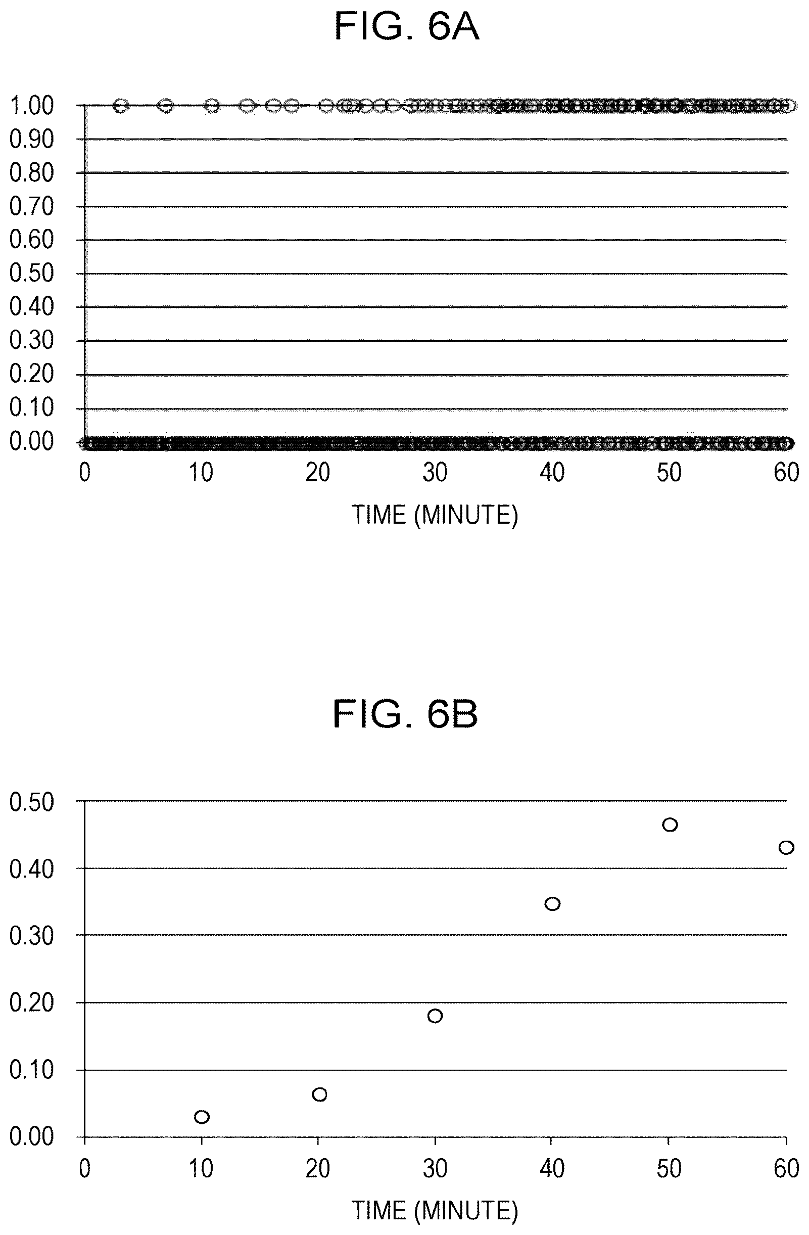 Patent US12101696 Figure 6 – Method, non-transitory computer readable storage medium, device and system that categorizes map information as static map information and dynamic map information and updates static map information differently from dynamic map information