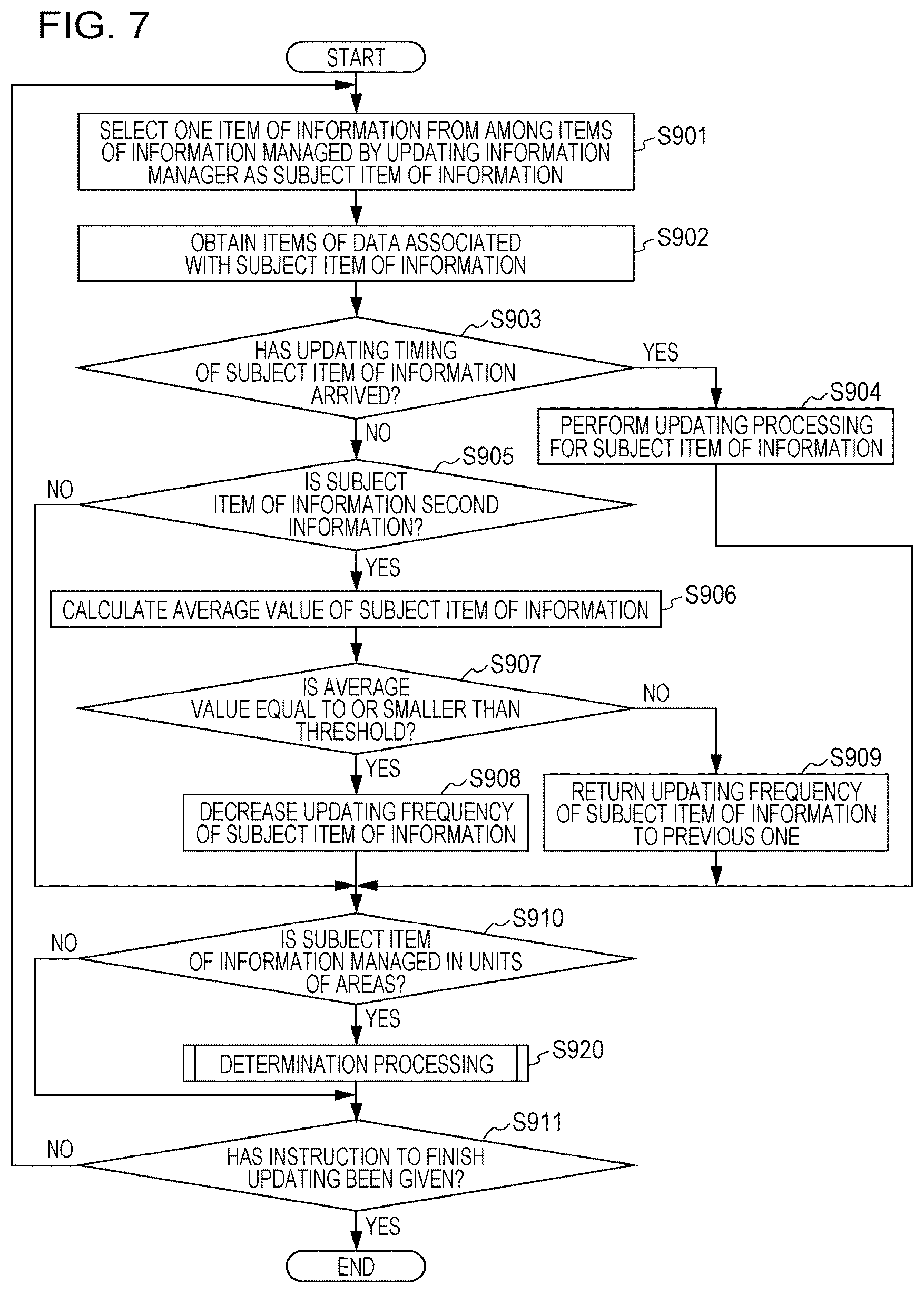 Patent US12101696 Figure 7 – Method, non-transitory computer readable storage medium, device and system that categorizes map information as static map information and dynamic map information and updates static map information differently from dynamic map information