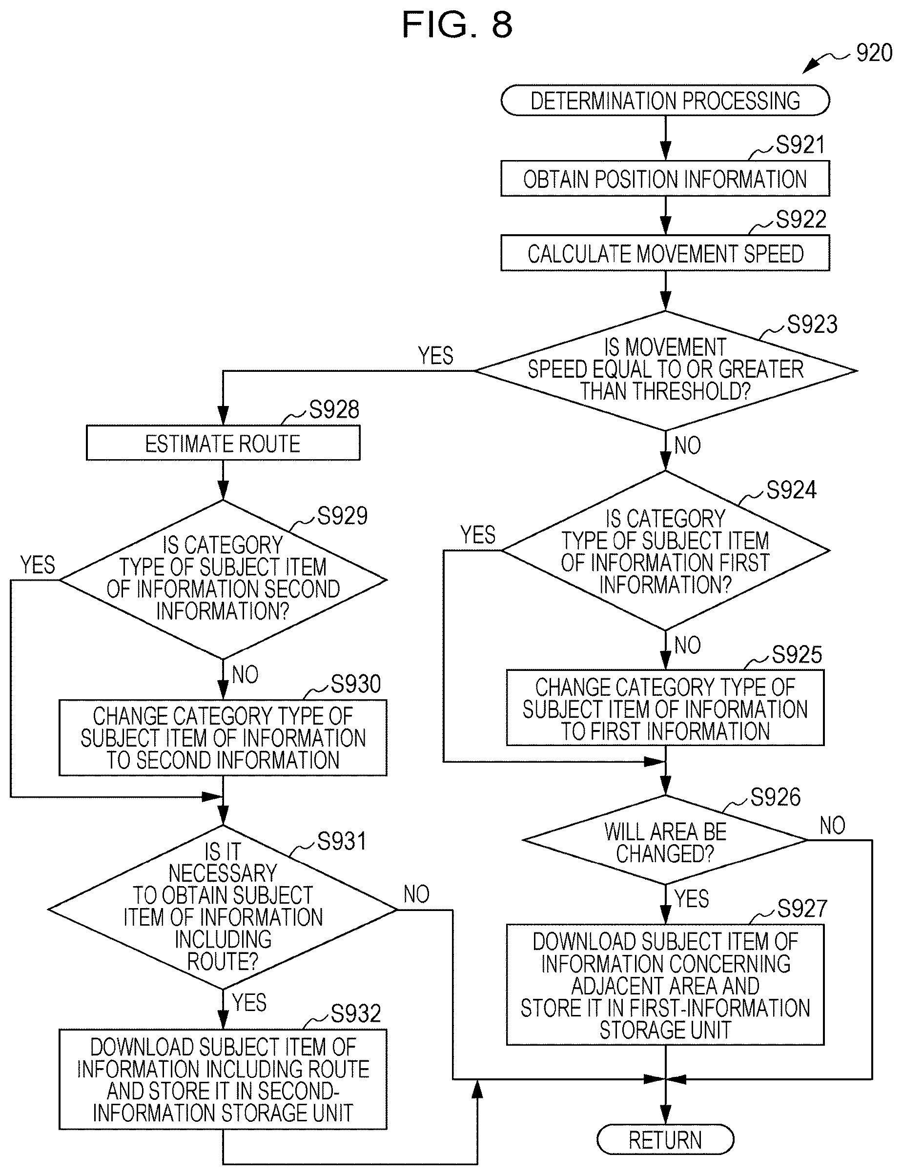 Patent US12101696 Figure 8 – Method, non-transitory computer readable storage medium, device and system that categorizes map information as static map information and dynamic map information and updates static map information differently from dynamic map information