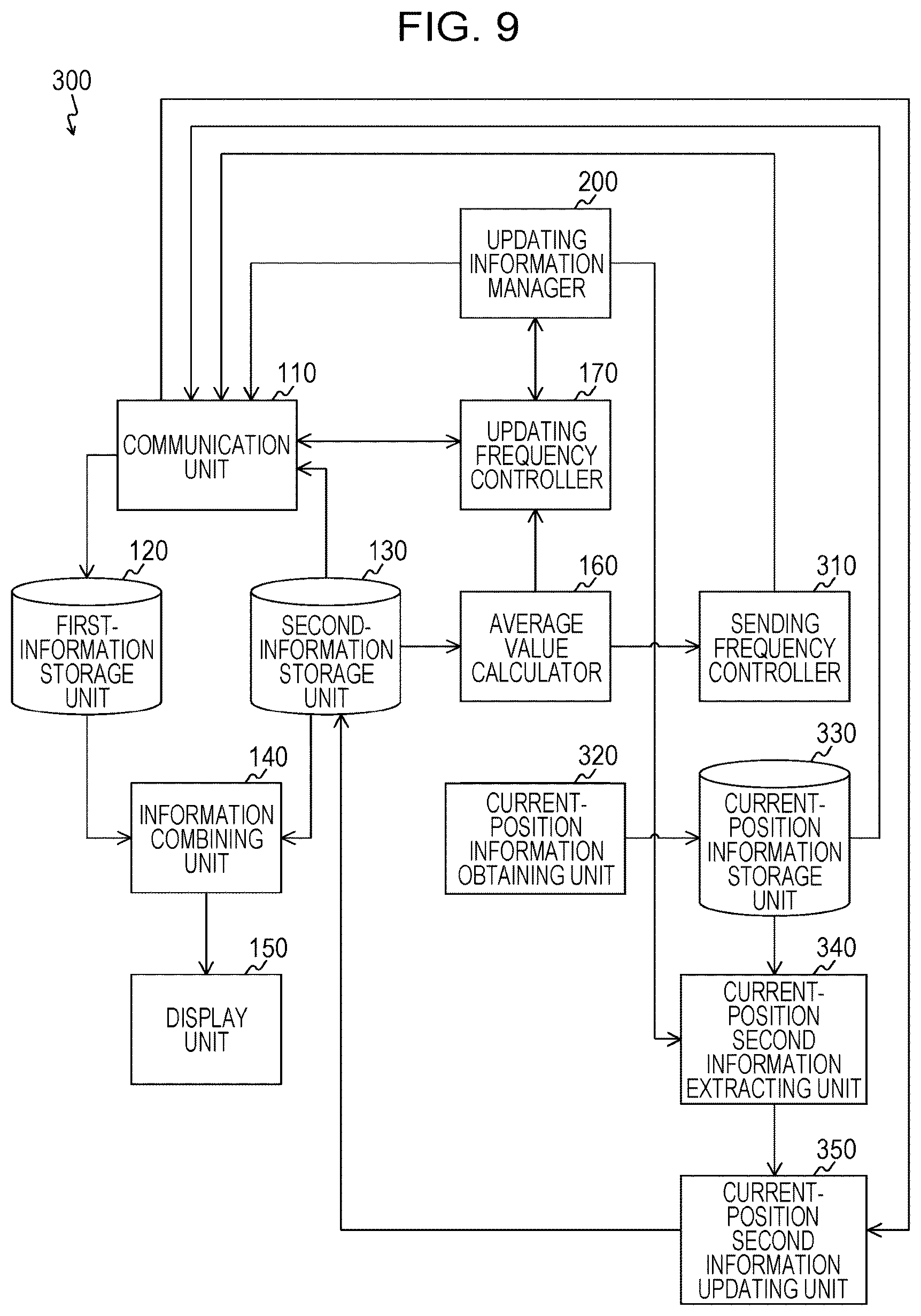 Patent US12101696 Figure 9 – Method, non-transitory computer readable storage medium, device and system that categorizes map information as static map information and dynamic map information and updates static map information differently from dynamic map information