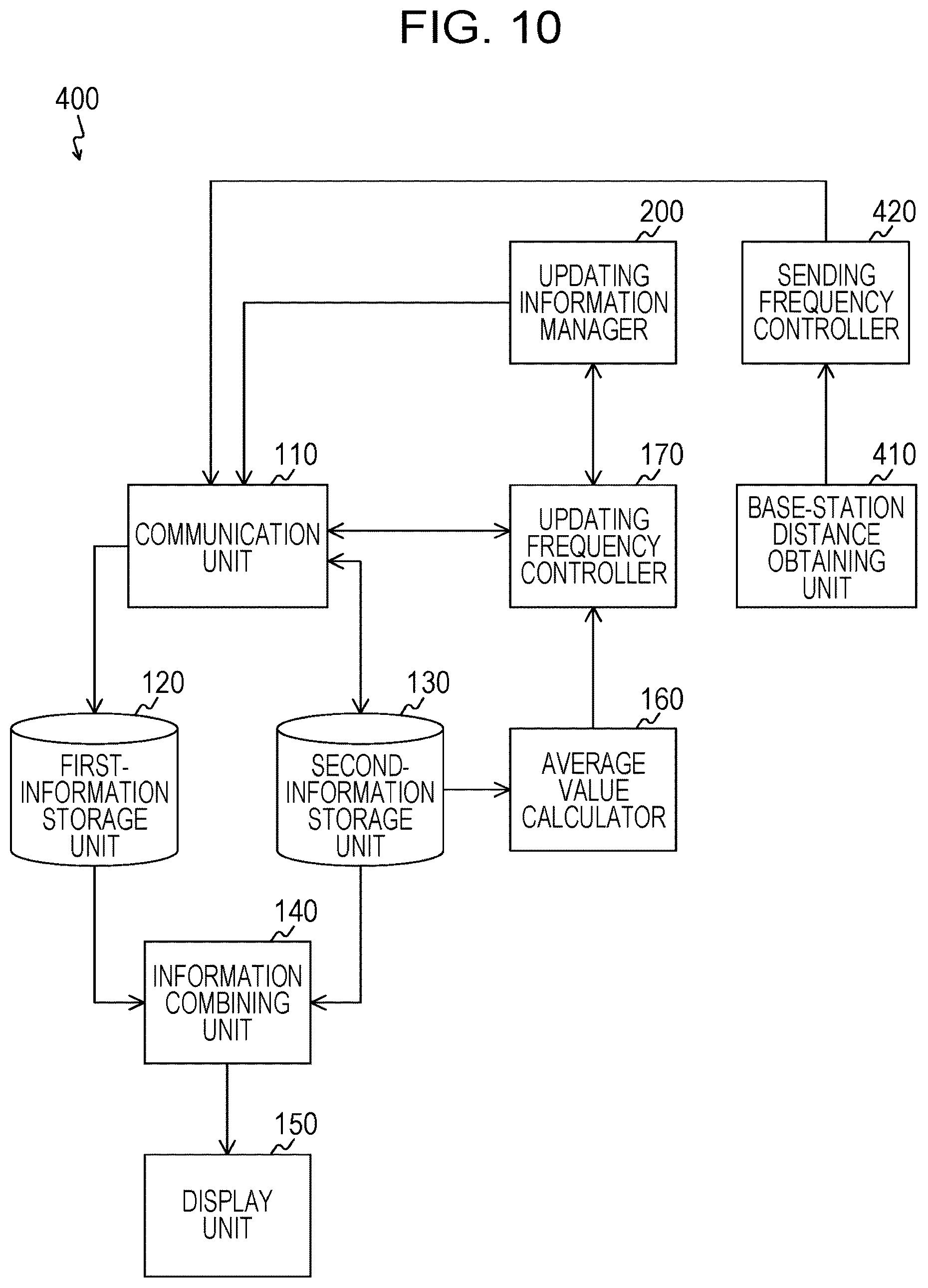 Patent US12101696 Figure 10 – Method, non-transitory computer readable storage medium, device and system that categorizes map information as static map information and dynamic map information and updates static map information differently from dynamic map information