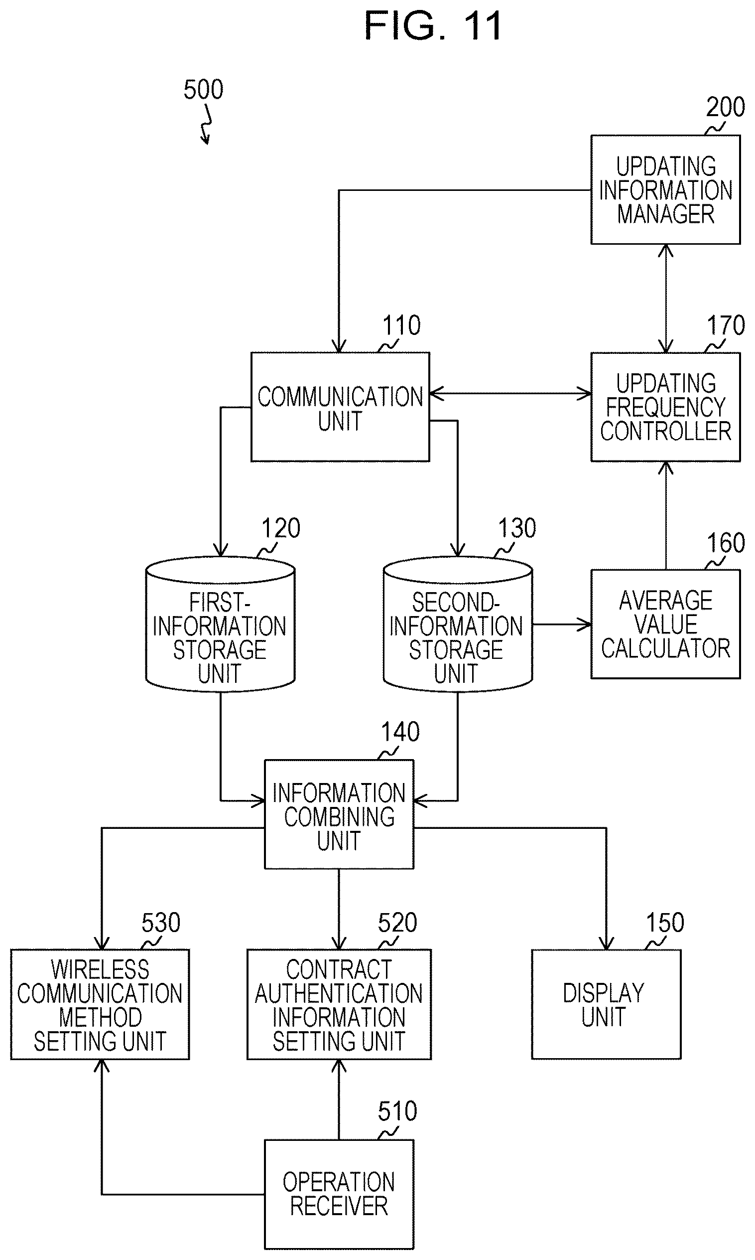 Patent US12101696 Figure 11 – Method, non-transitory computer readable storage medium, device and system that categorizes map information as static map information and dynamic map information and updates static map information differently from dynamic map information