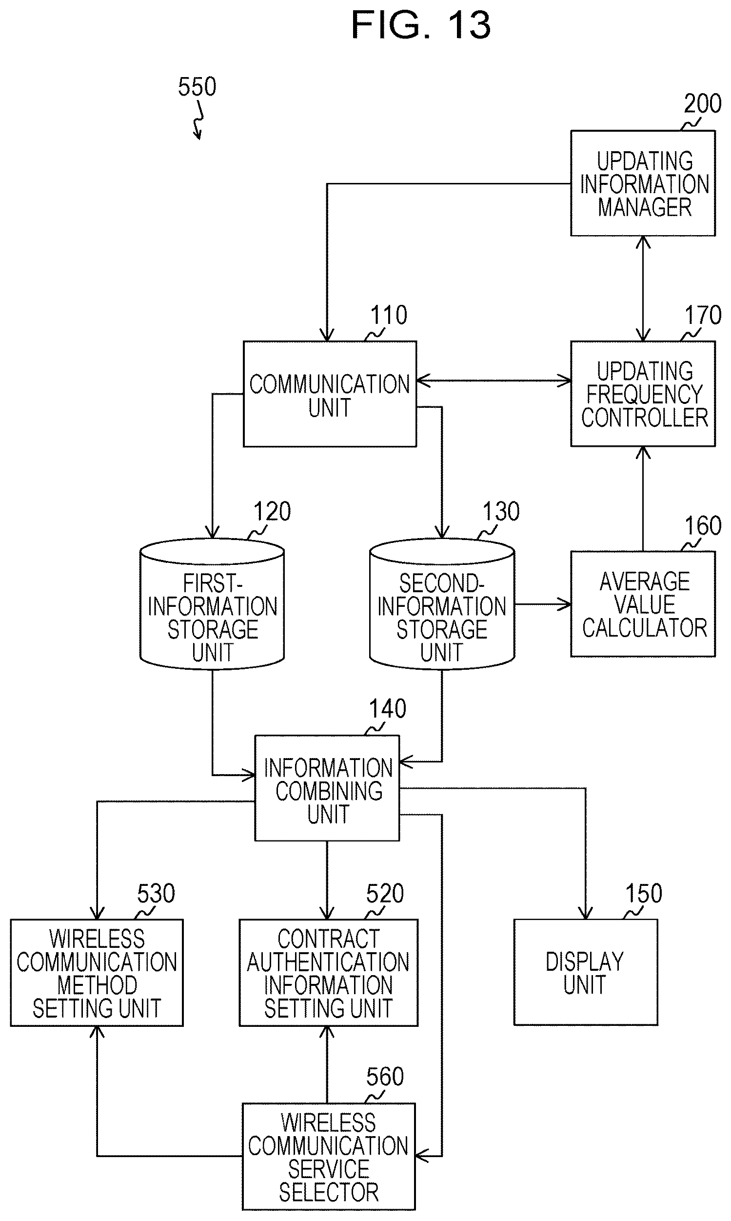 Patent US12101696 Figure 13 – Method, non-transitory computer readable storage medium, device and system that categorizes map information as static map information and dynamic map information and updates static map information differently from dynamic map information