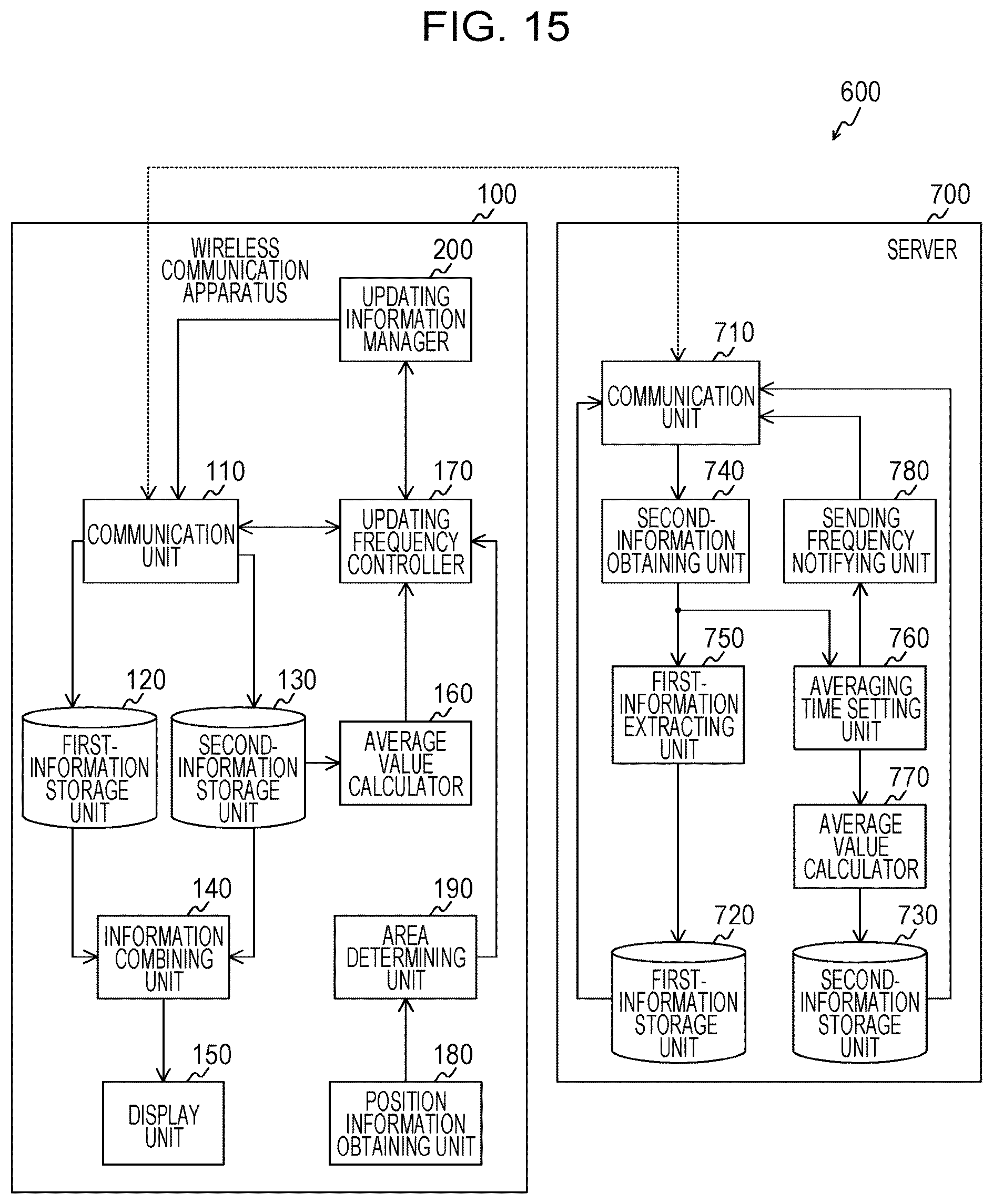 Patent US12101696 Figure 15 – Method, non-transitory computer readable storage medium, device and system that categorizes map information as static map information and dynamic map information and updates static map information differently from dynamic map information