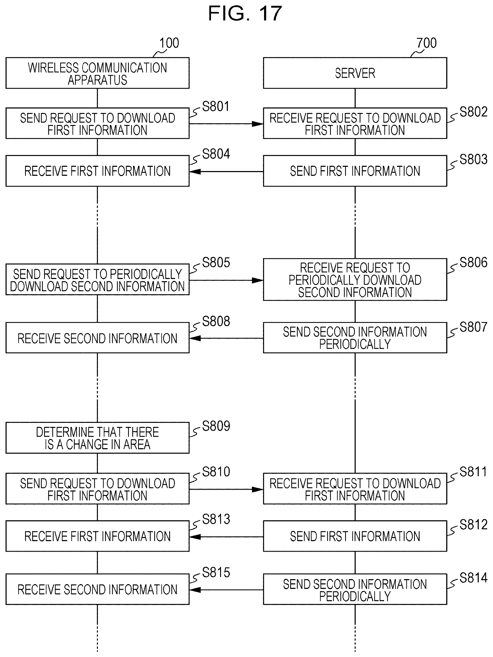Patent US12101696 Figure 17 – Method, non-transitory computer readable storage medium, device and system that categorizes map information as static map information and dynamic map information and updates static map information differently from dynamic map information