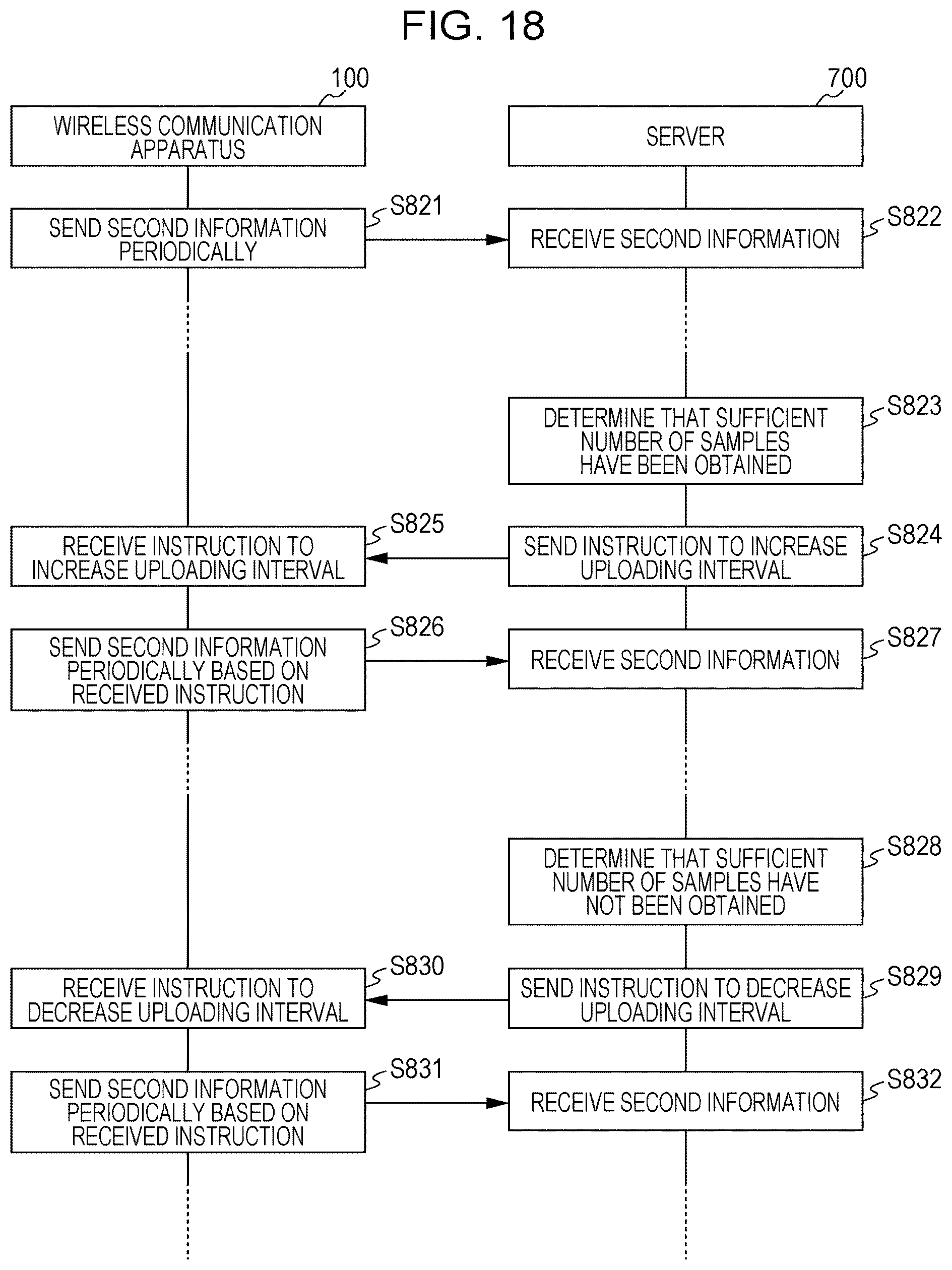 Patent US12101696 Figure 18 – Method, non-transitory computer readable storage medium, device and system that categorizes map information as static map information and dynamic map information and updates static map information differently from dynamic map information