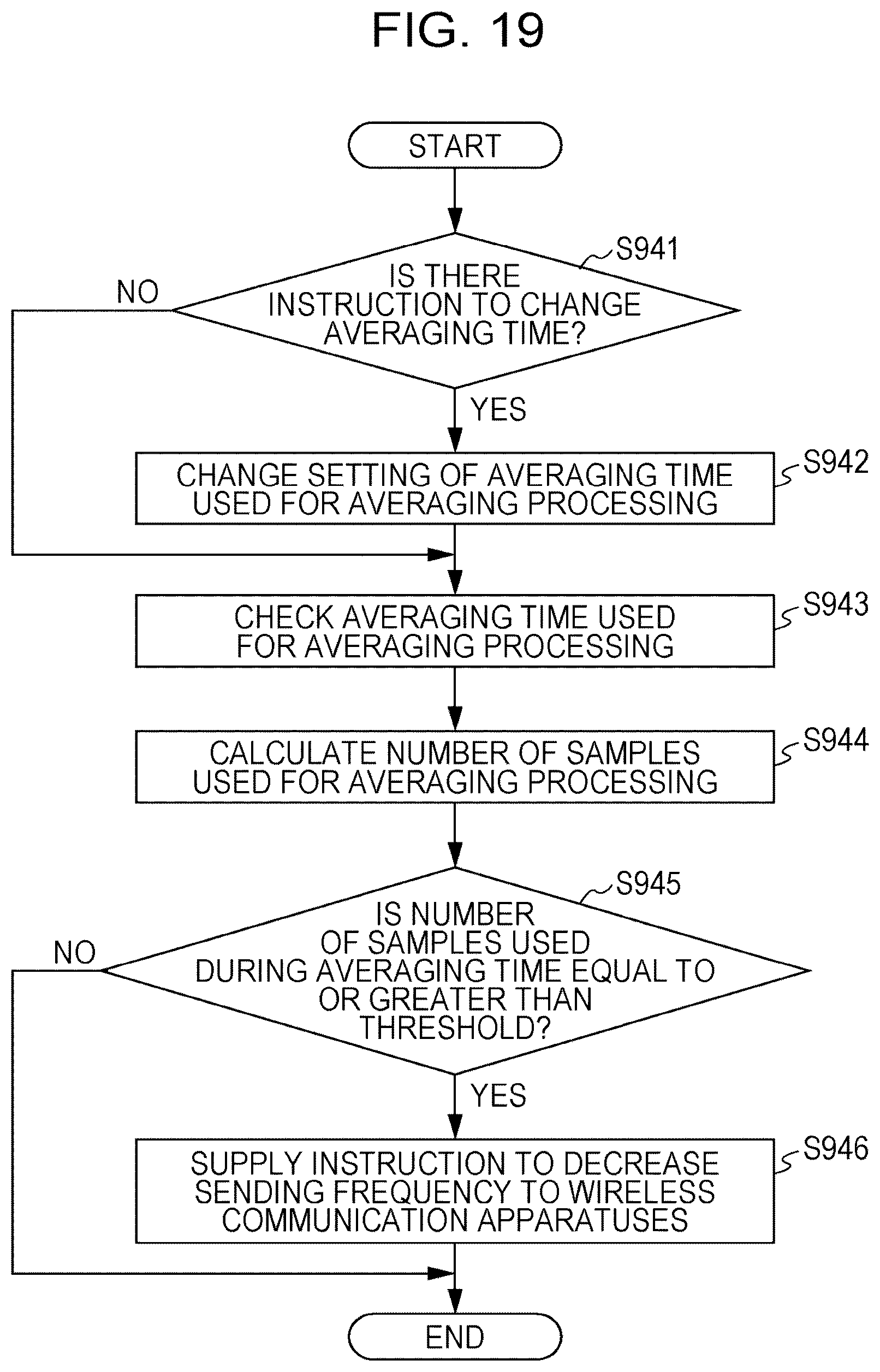 Patent US12101696 Figure 19 – Method, non-transitory computer readable storage medium, device and system that categorizes map information as static map information and dynamic map information and updates static map information differently from dynamic map information