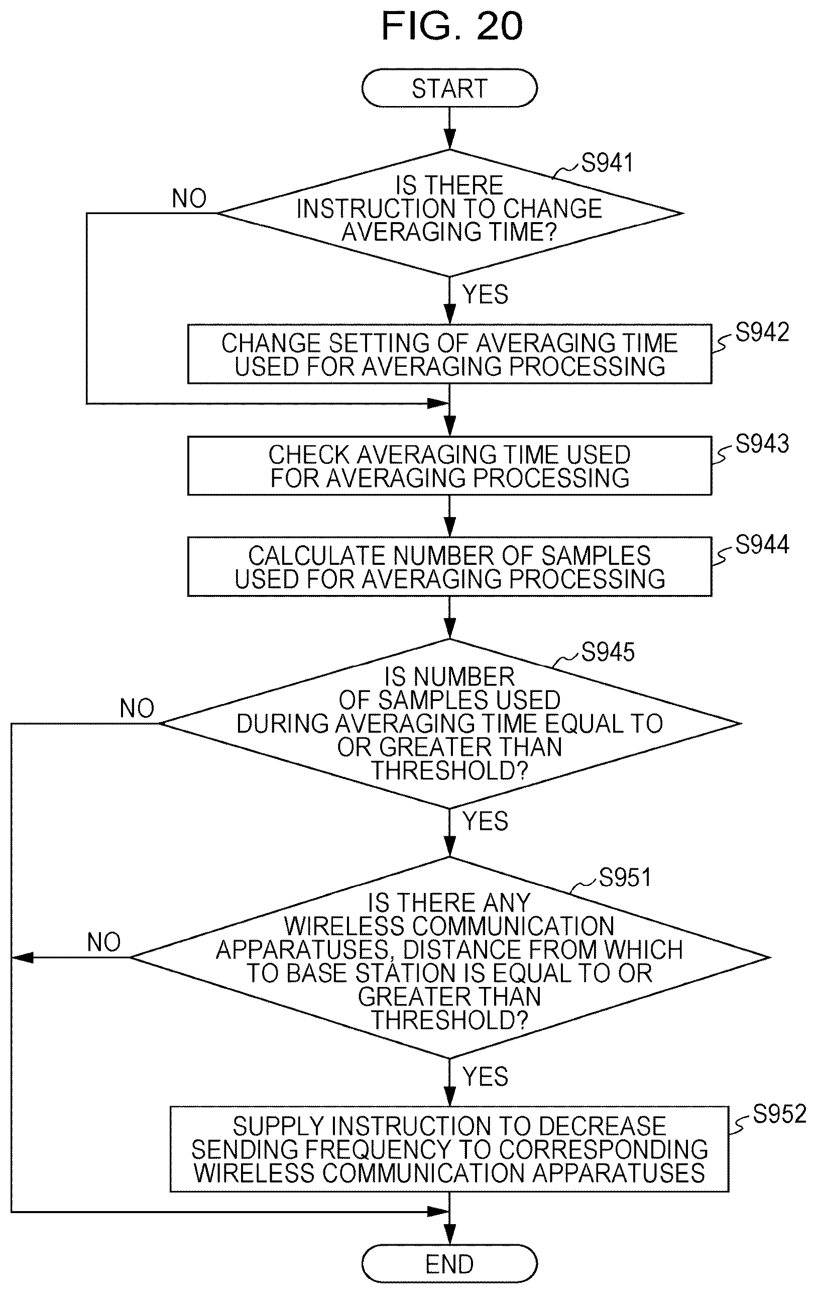 Patent US12101696 Figure 20 – Method, non-transitory computer readable storage medium, device and system that categorizes map information as static map information and dynamic map information and updates static map information differently from dynamic map information