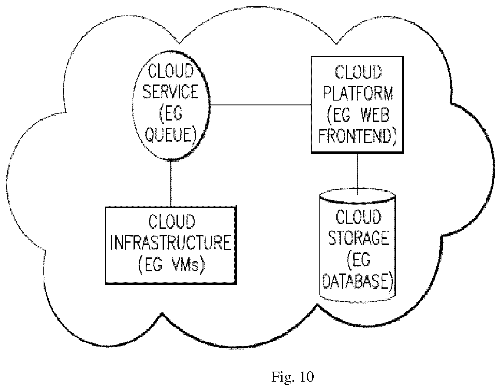 Patent US12101698 Figure 10 – Specially programmed computing devices being continuously configured to allow unfamiliar individuals to have an instantaneous meeting