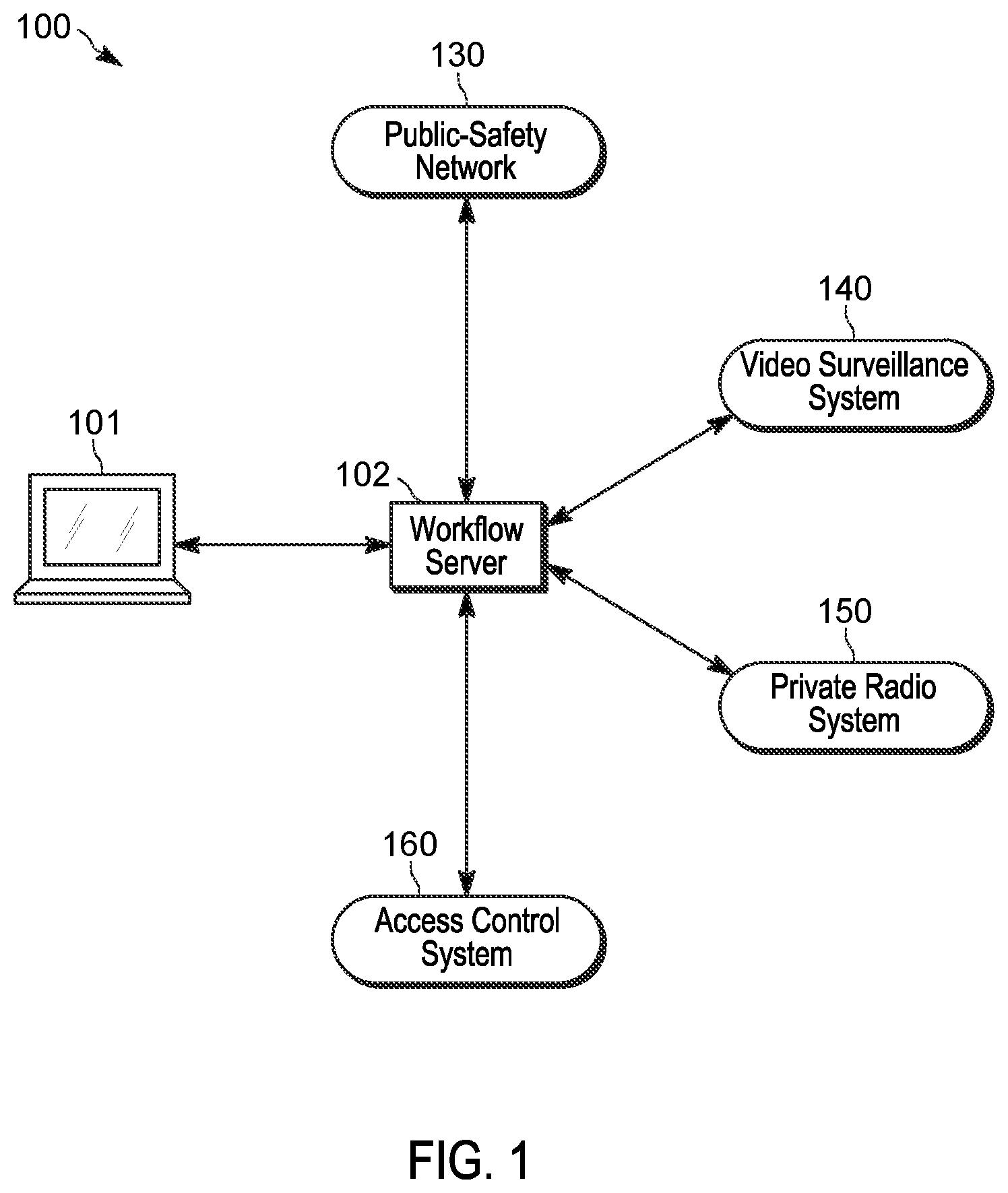 Patent US12101699 Figure 1 – Security ecosystem, device and method for communicating with communication devices based on workflow interactions