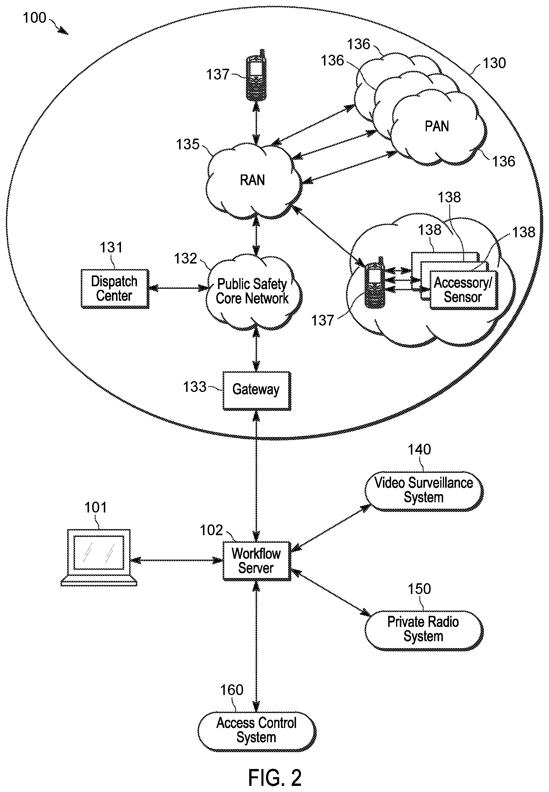 Patent US12101699 Figure 2 – Security ecosystem, device and method for communicating with communication devices based on workflow interactions
